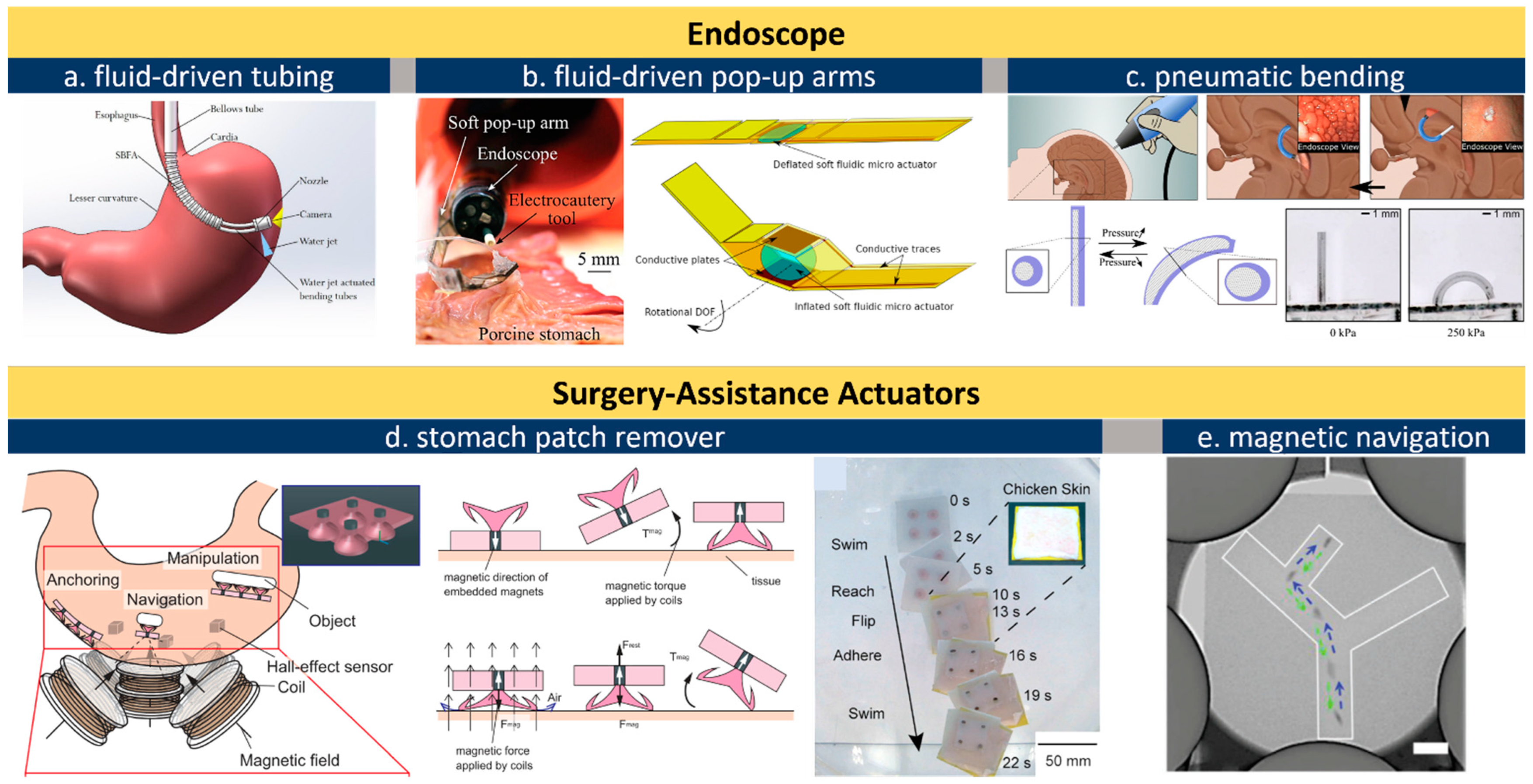Micromachines 13 01756 g003 Micromachines 13 01756 g003