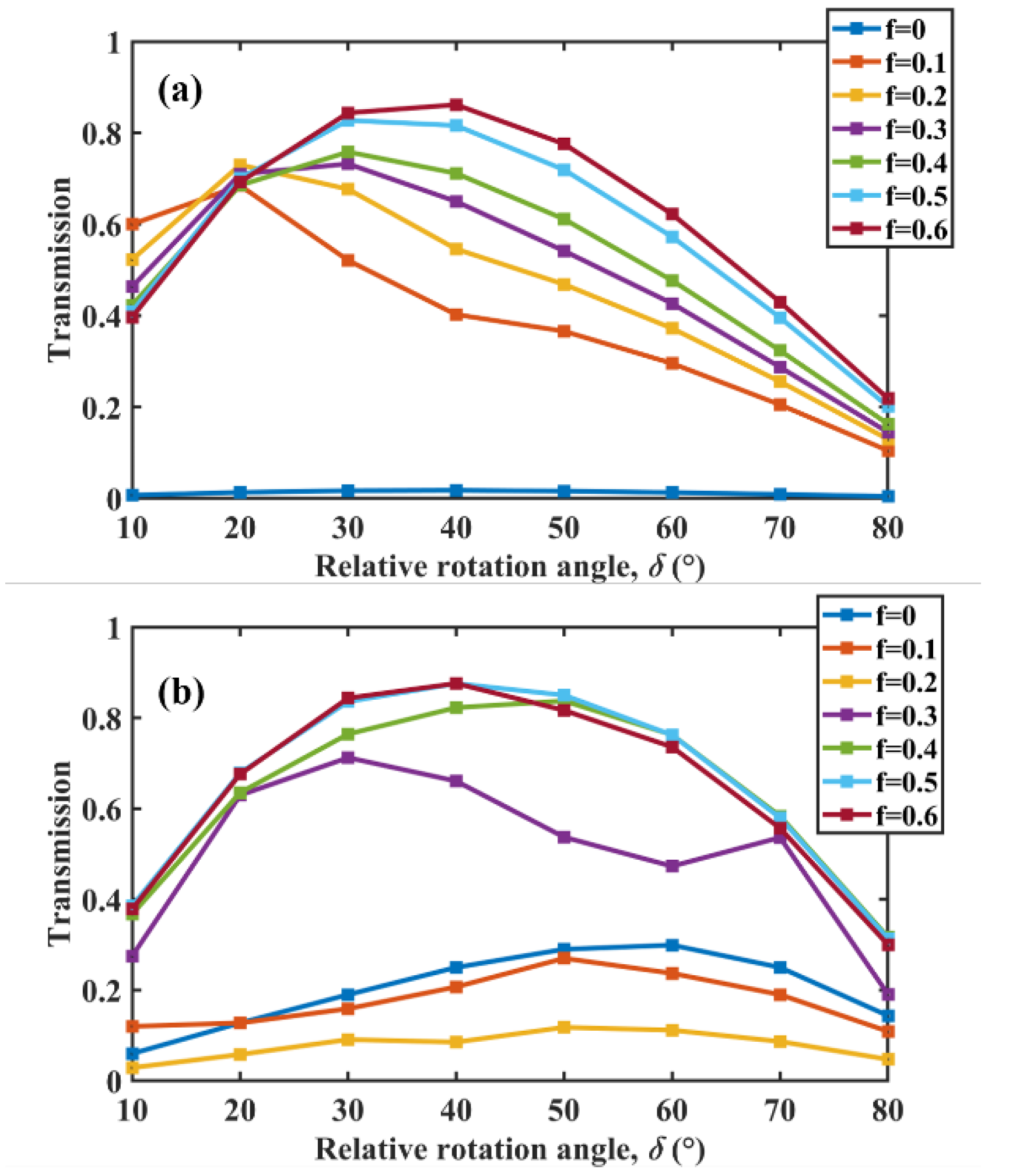 Micromachines 13 01757 g004