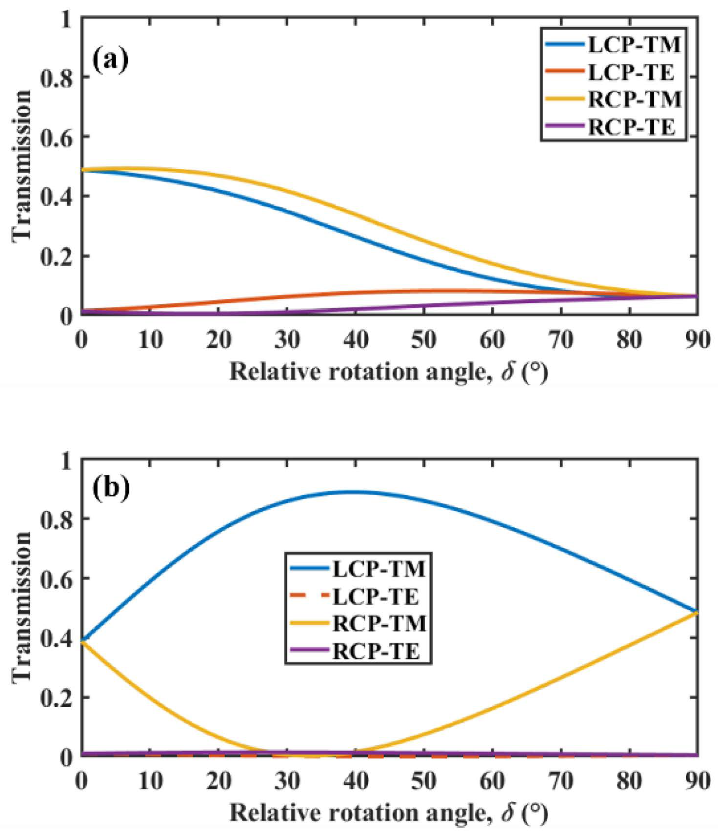 Micromachines 13 01757 g005