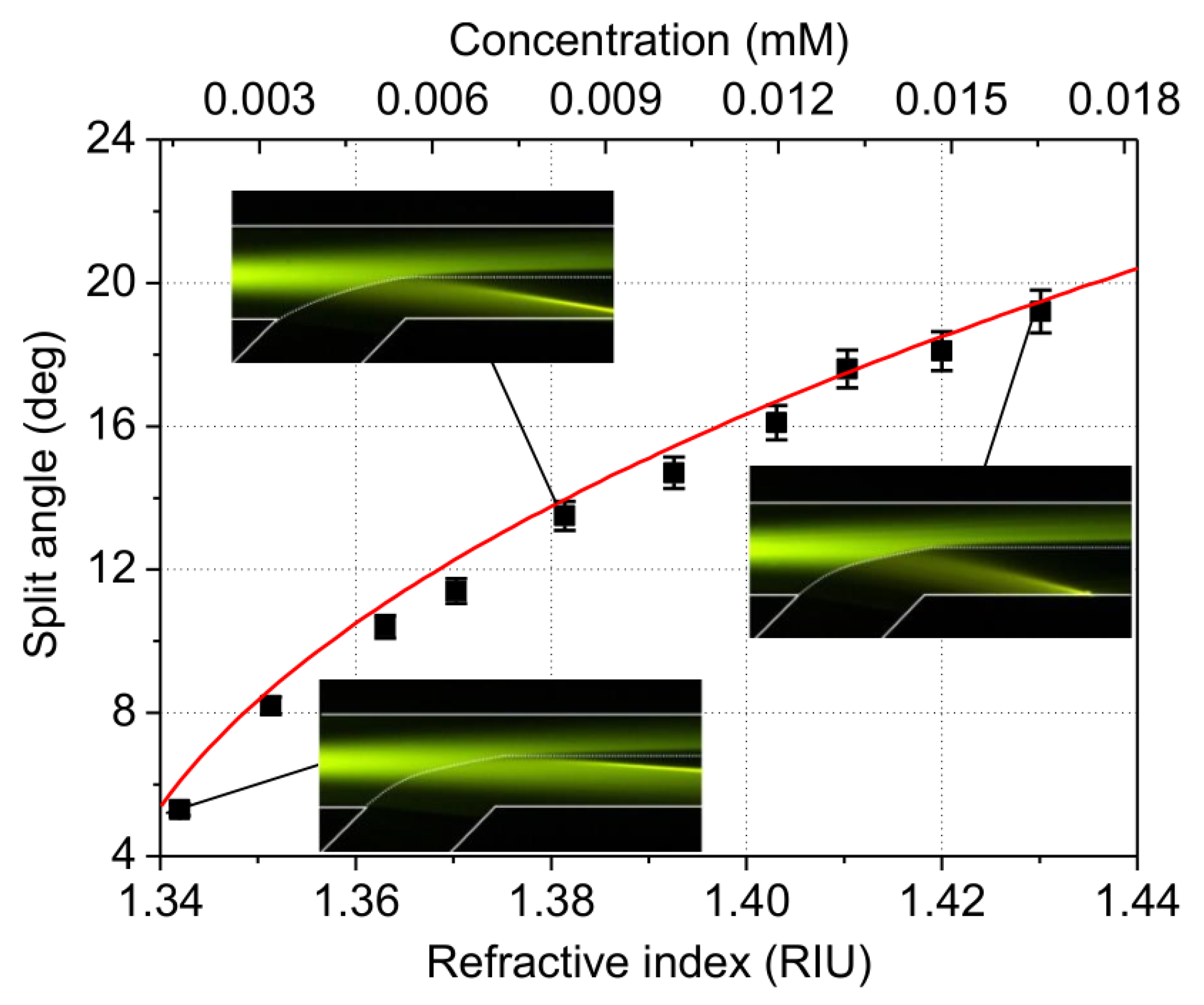 Micromachines 13 01758 g004 Micromachines 13 01758 g004