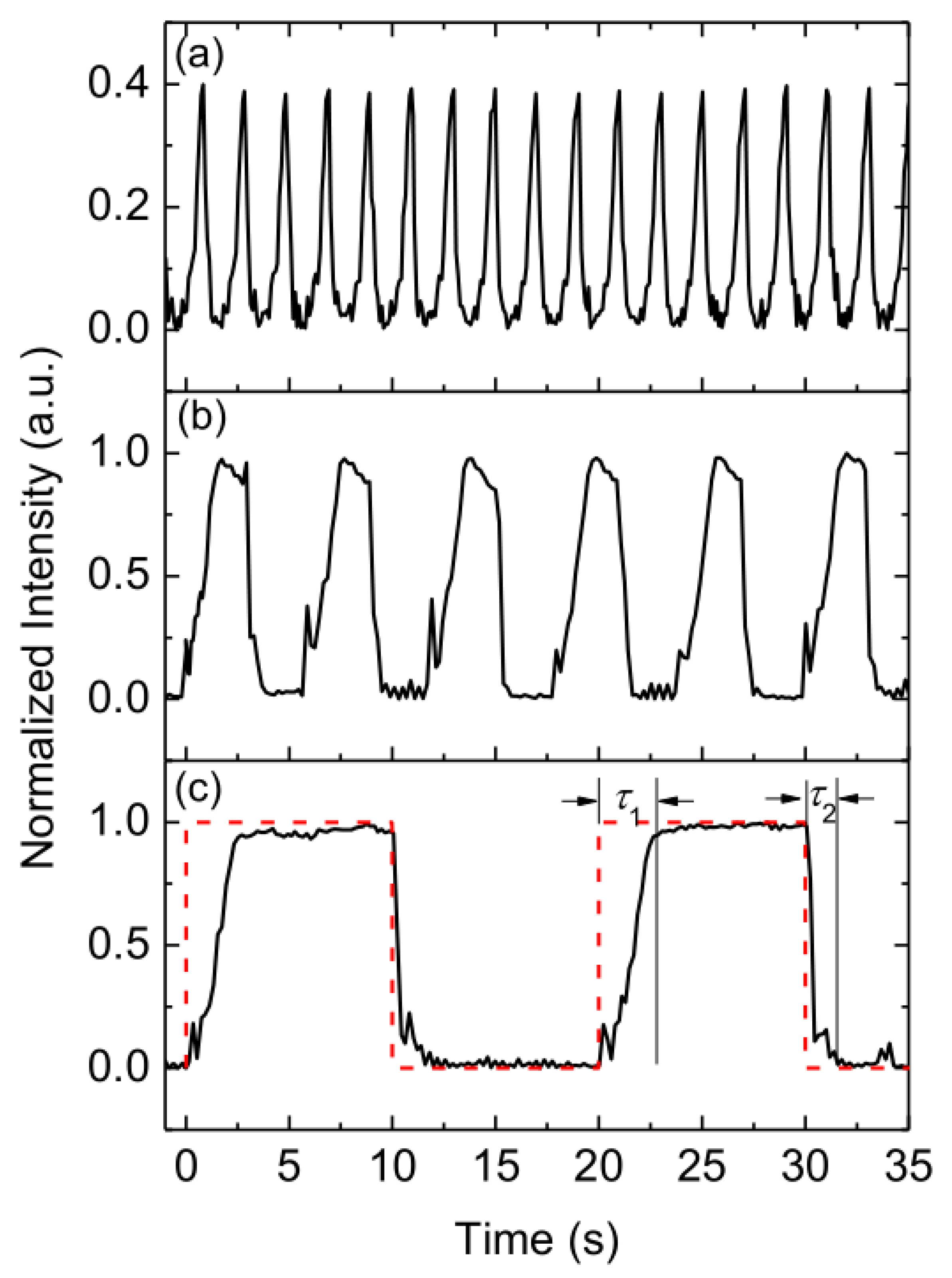 Micromachines 13 01758 g005 Micromachines 13 01758 g005