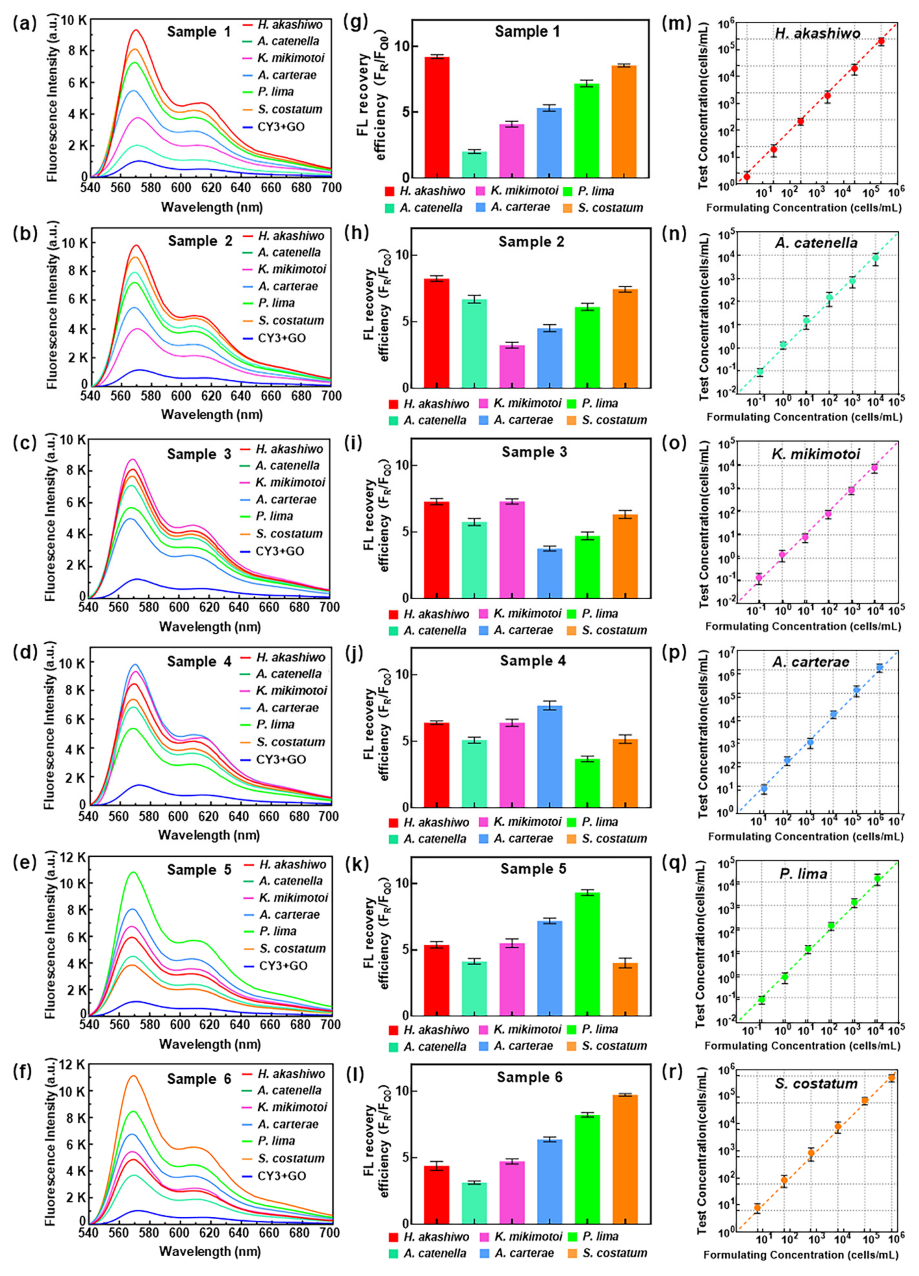 Micromachines 13 01759 g005 Micromachines 13 01759 g005