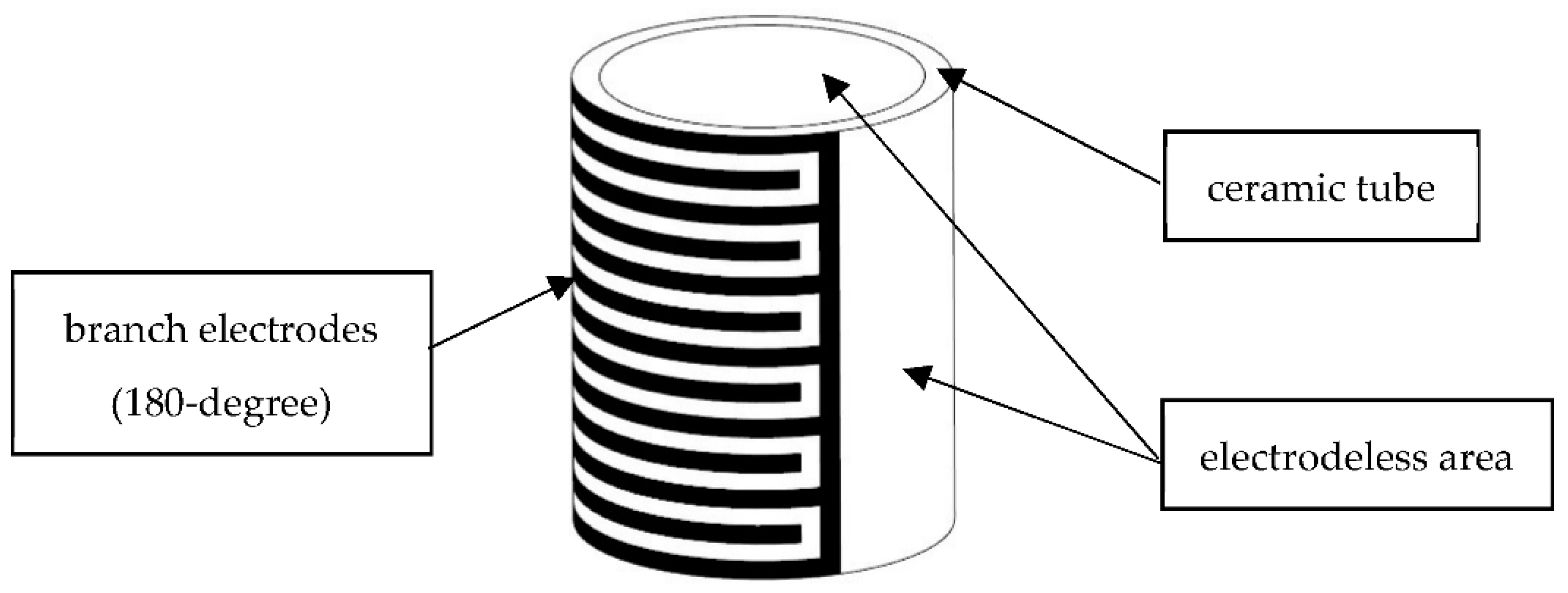 Micromachines 13 01760 g001 Micromachines 13 01760 g001