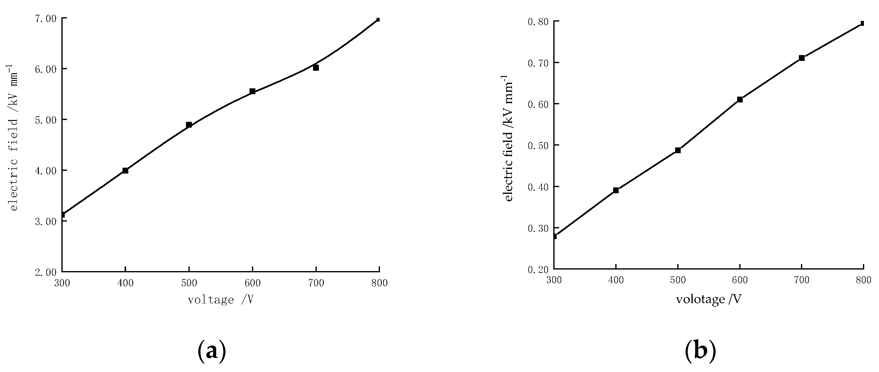 Micromachines 13 01760 g009 Micromachines 13 01760 g009