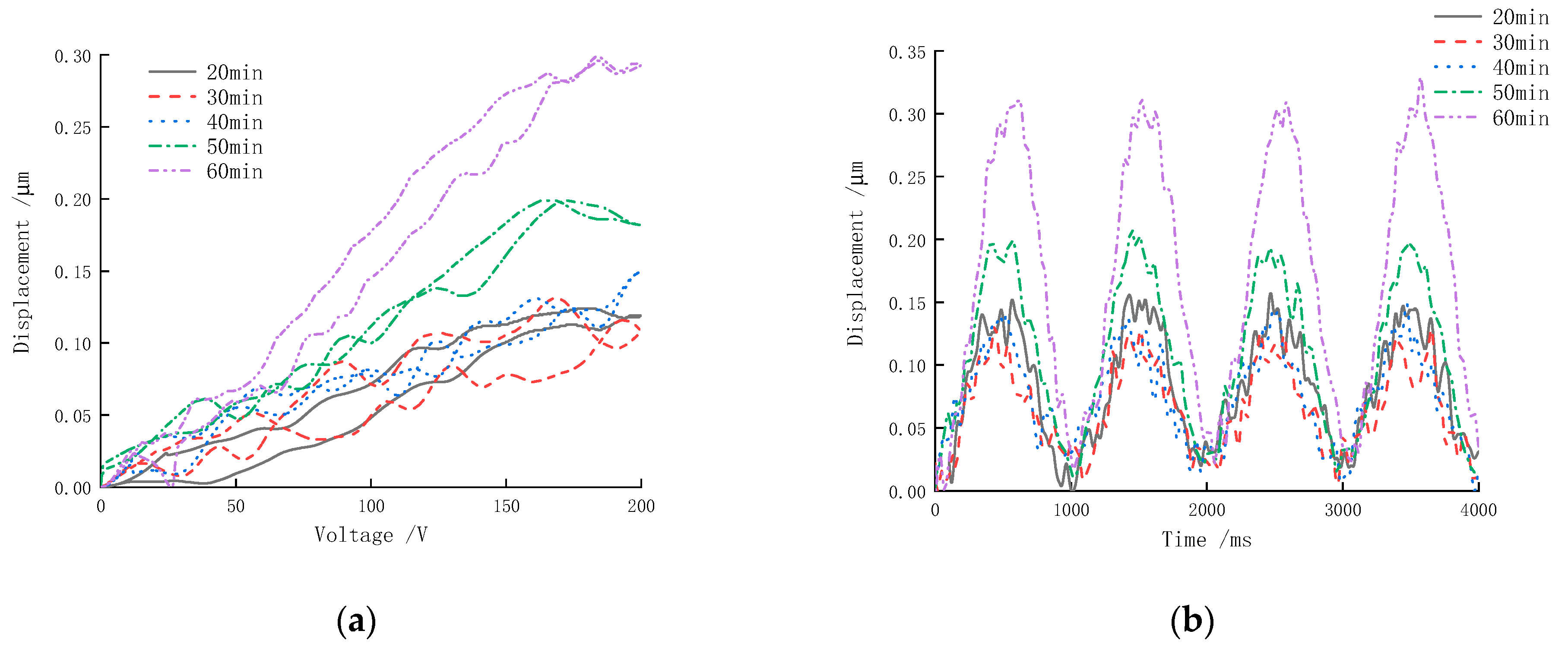 Micromachines 13 01760 g013 Micromachines 13 01760 g013