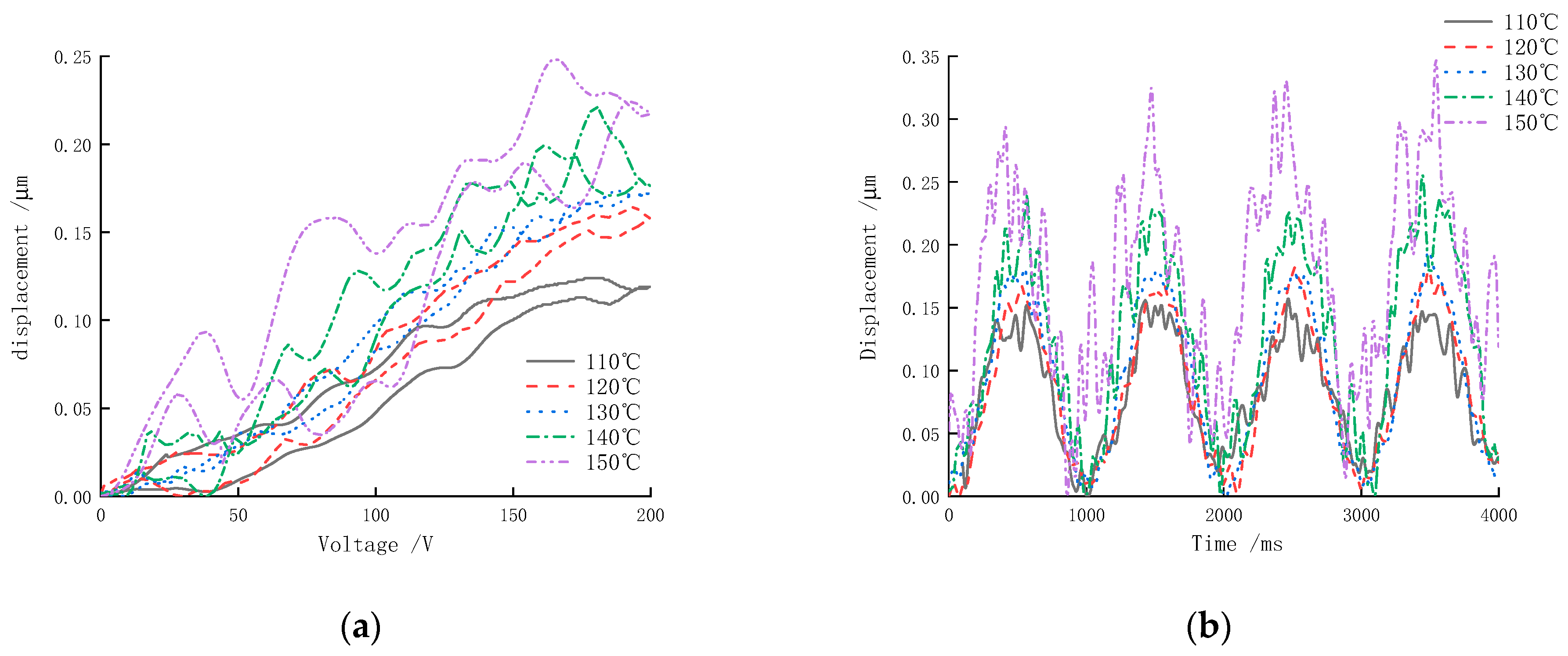 Micromachines 13 01760 g014 Micromachines 13 01760 g014