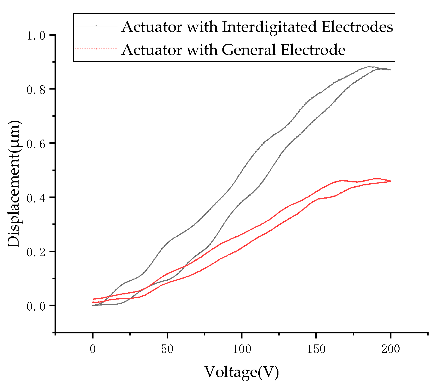 Micromachines 13 01760 g015 Micromachines 13 01760 g015