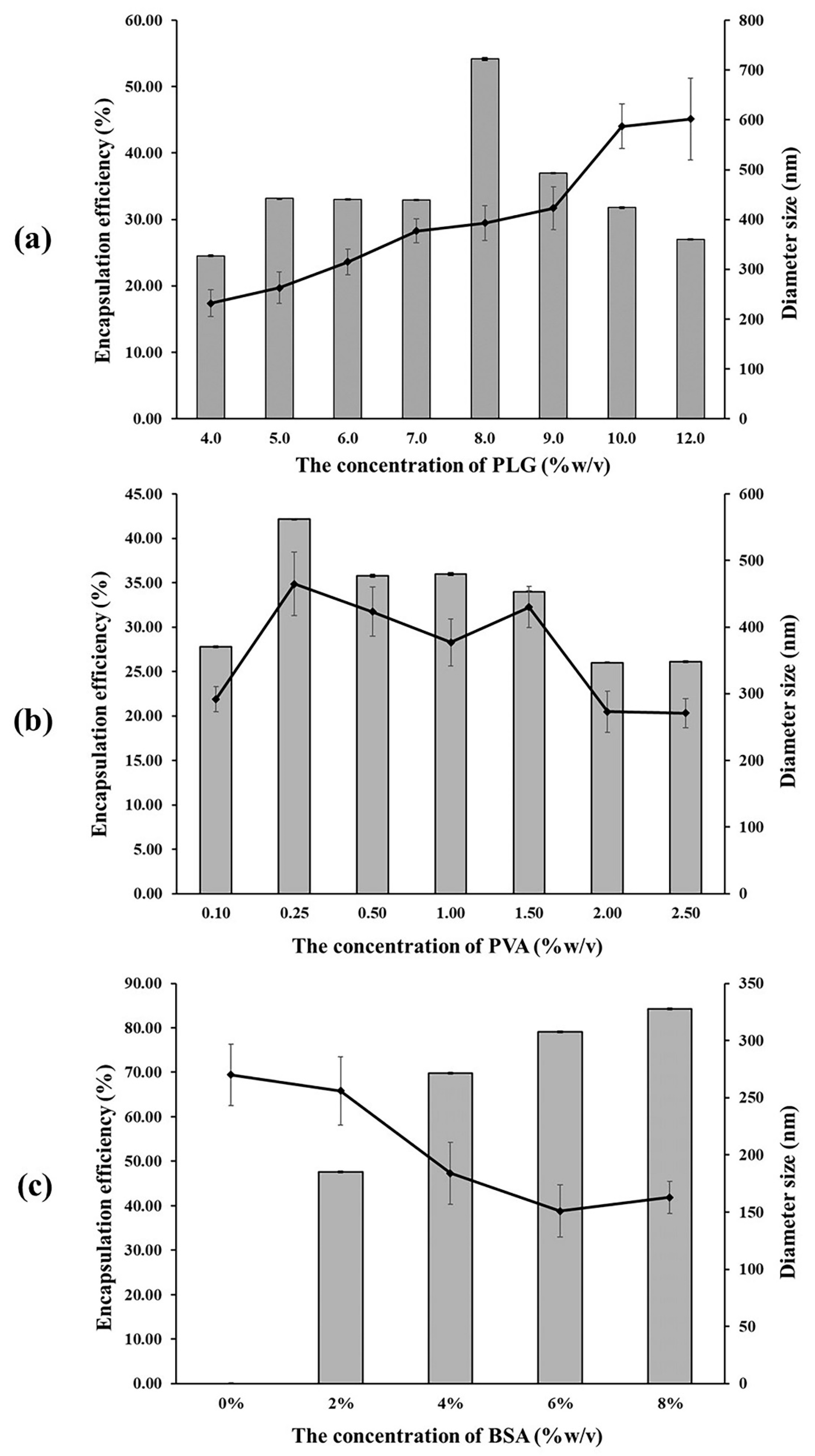 Micromachines 13 01761 g001