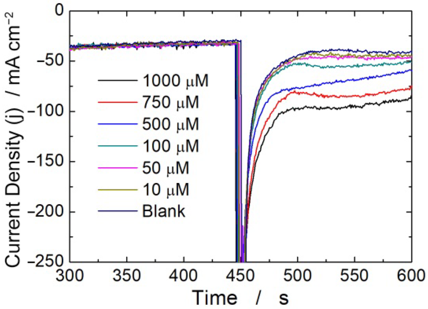 Micromachines 13 01762 g001