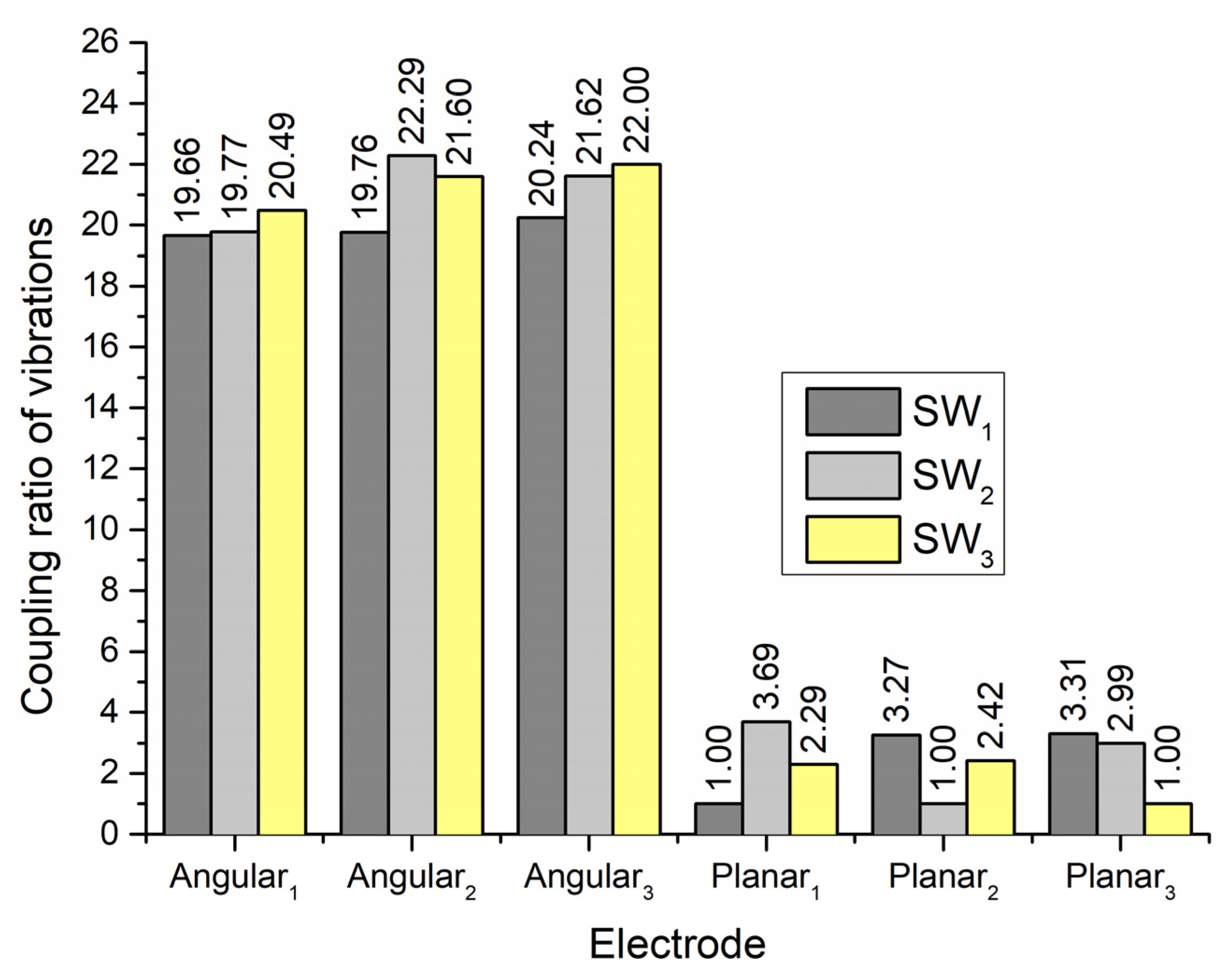 Micromachines 13 01763 g008