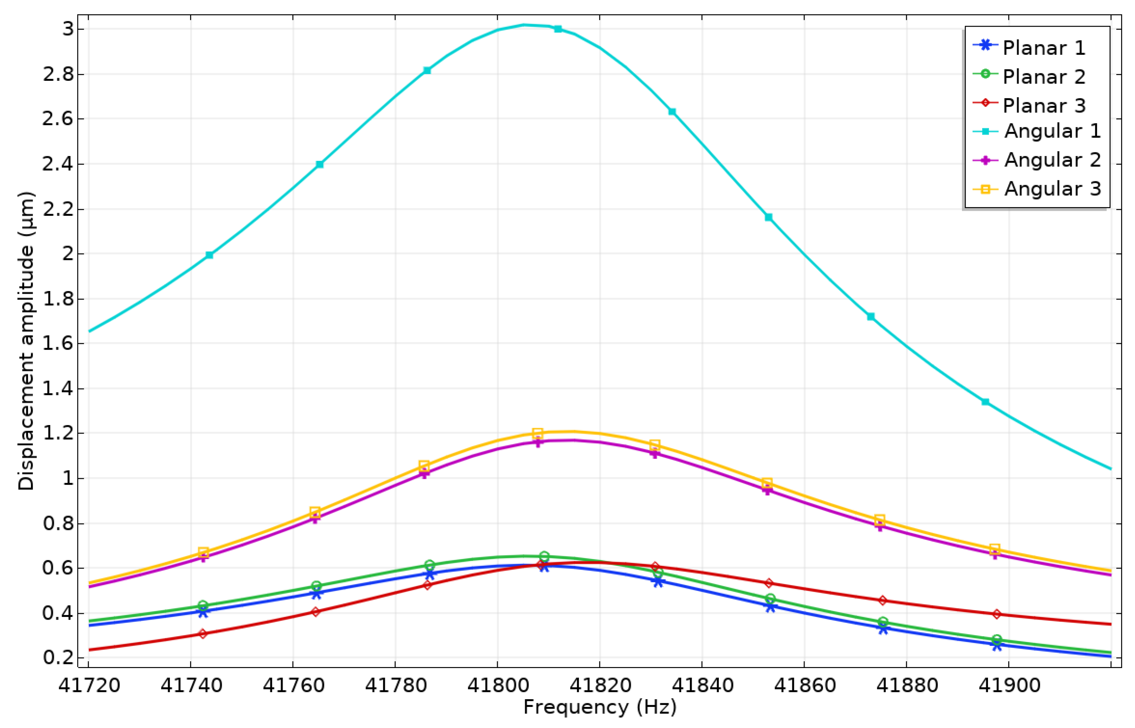 Micromachines 13 01763 g009