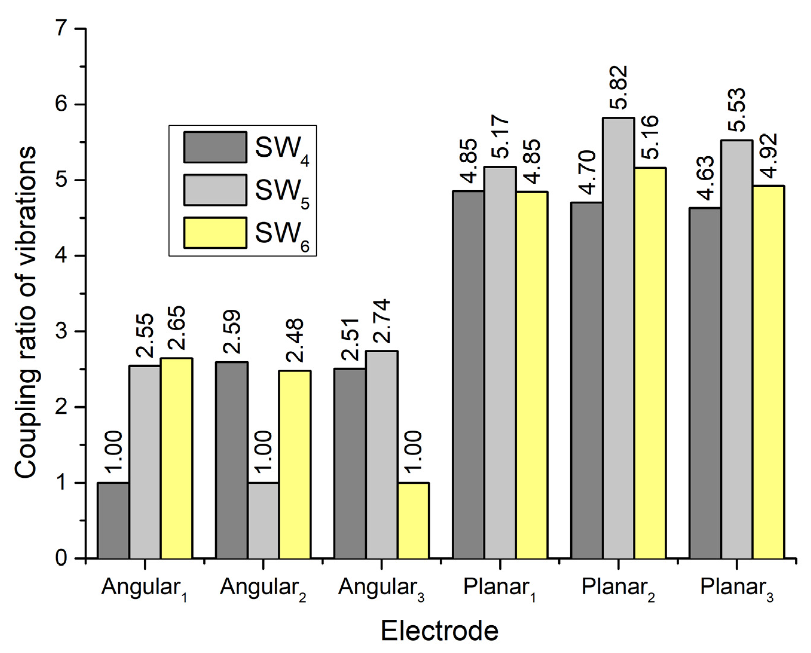 Micromachines 13 01763 g011