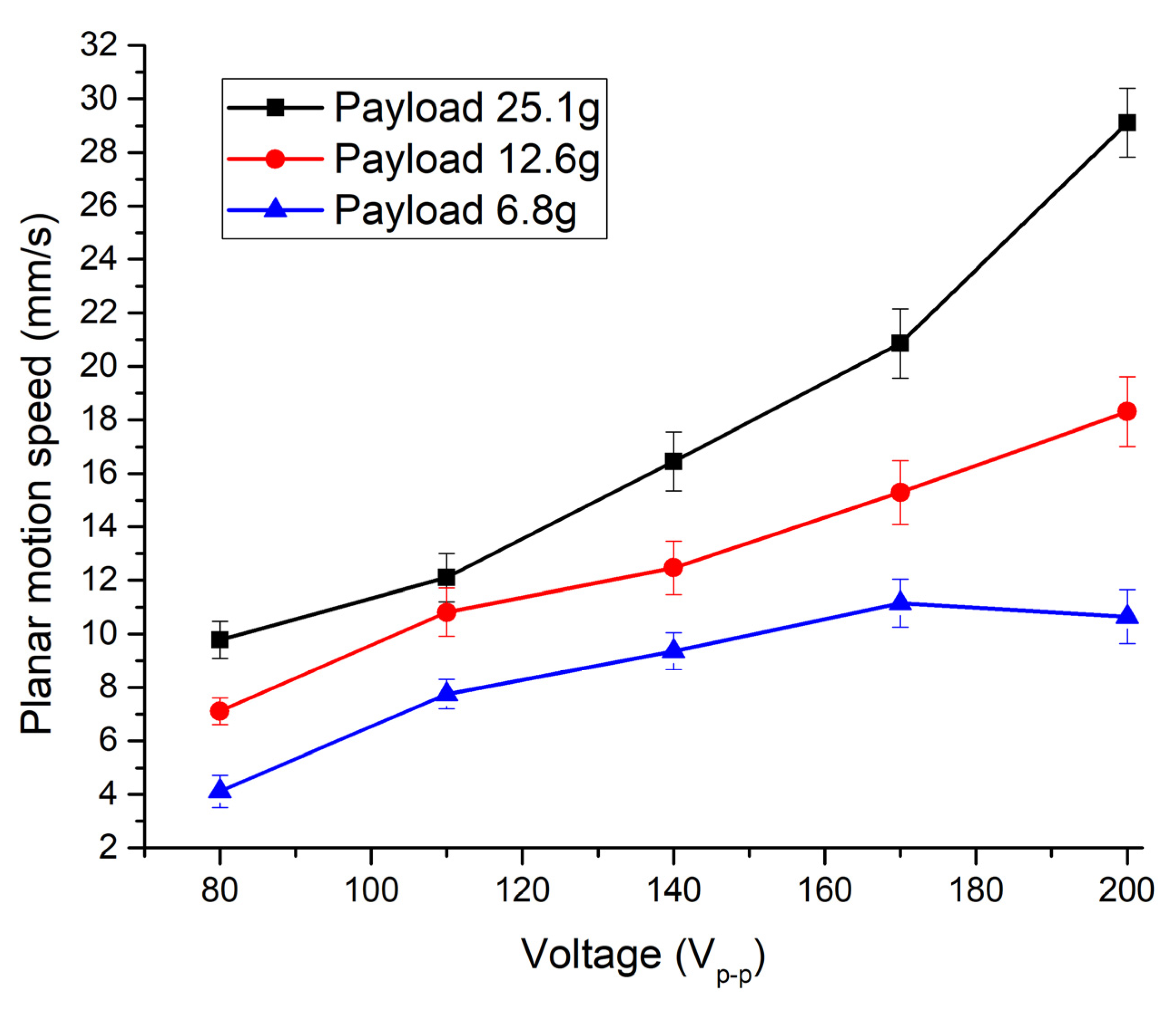 Micromachines 13 01763 g016