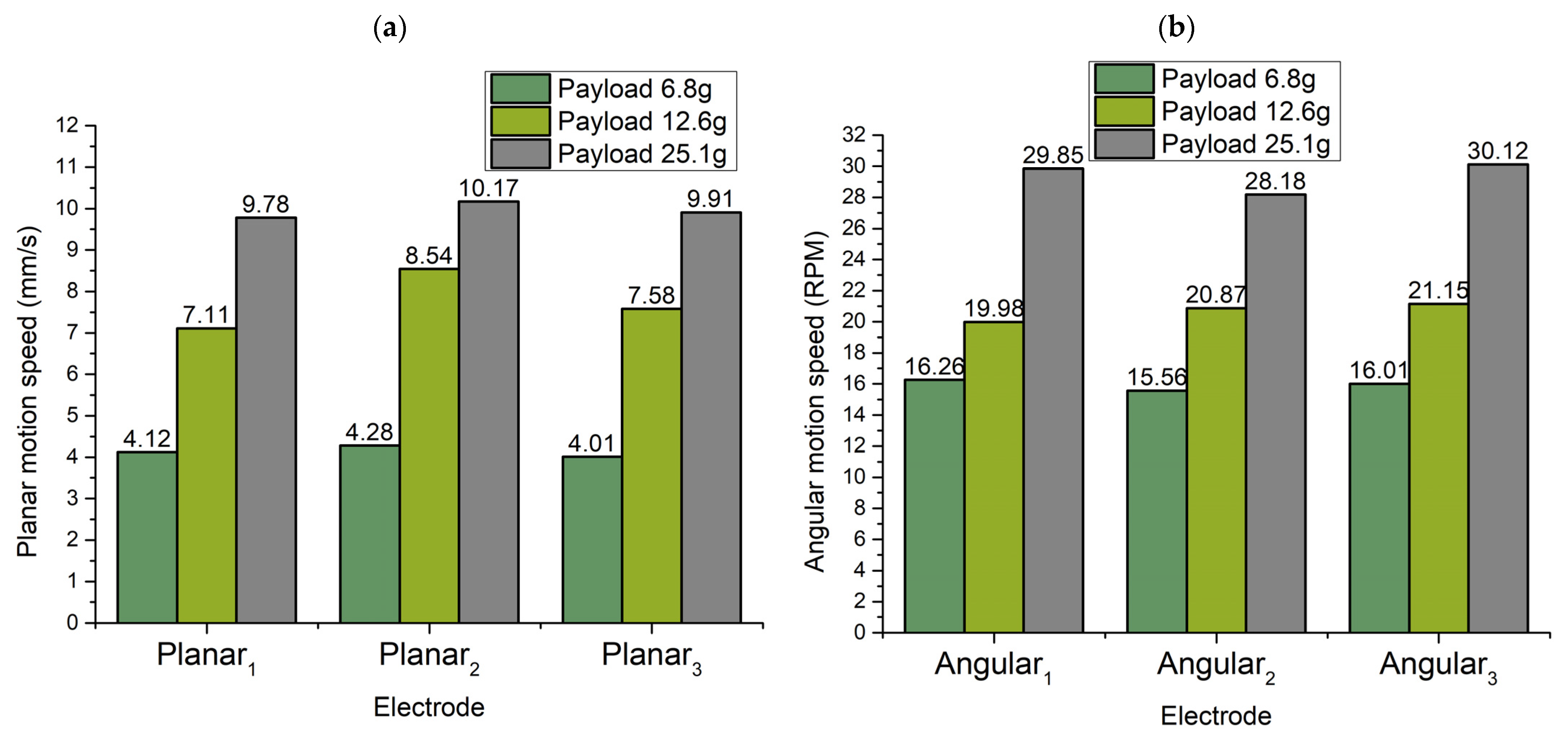 Micromachines 13 01763 g019