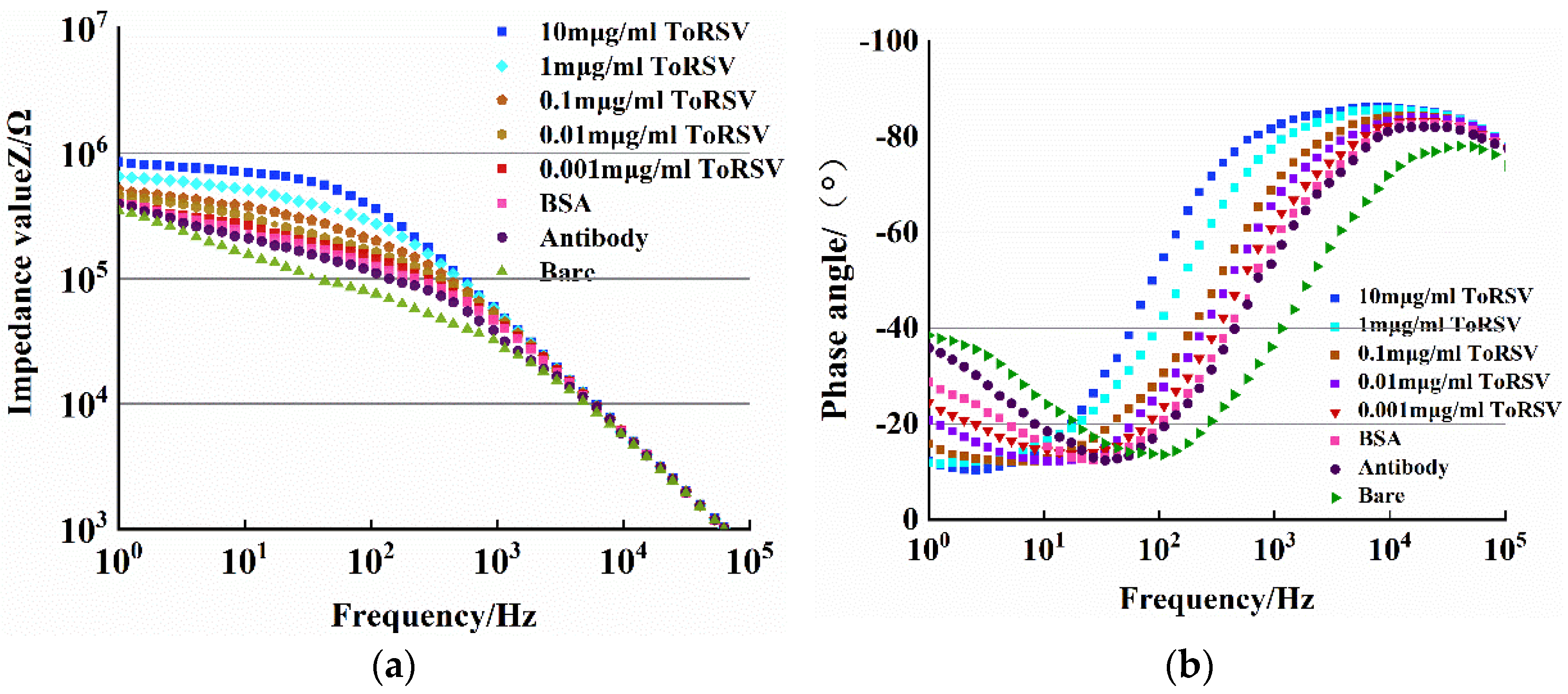 Micromachines 13 01764 g004