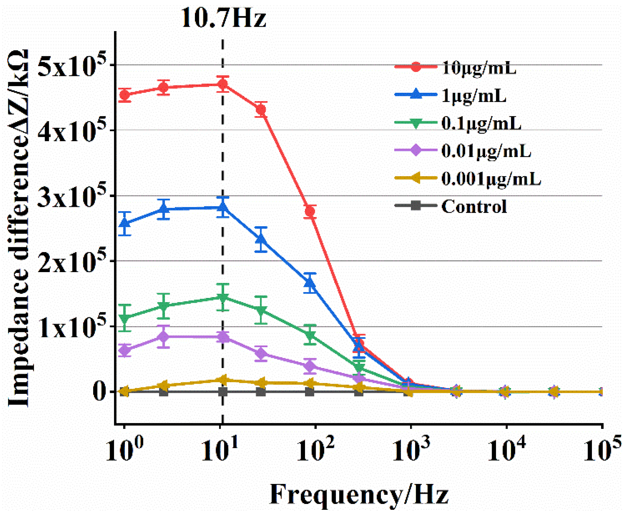 Micromachines 13 01764 g006