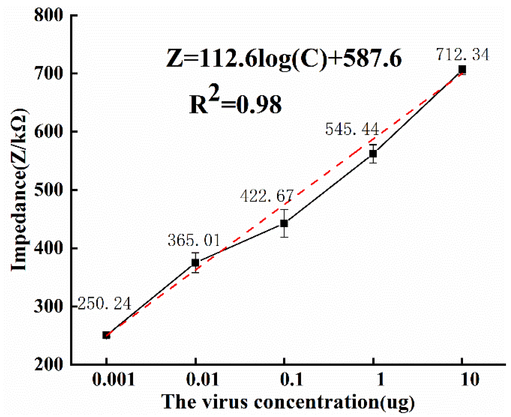 Micromachines 13 01764 g007