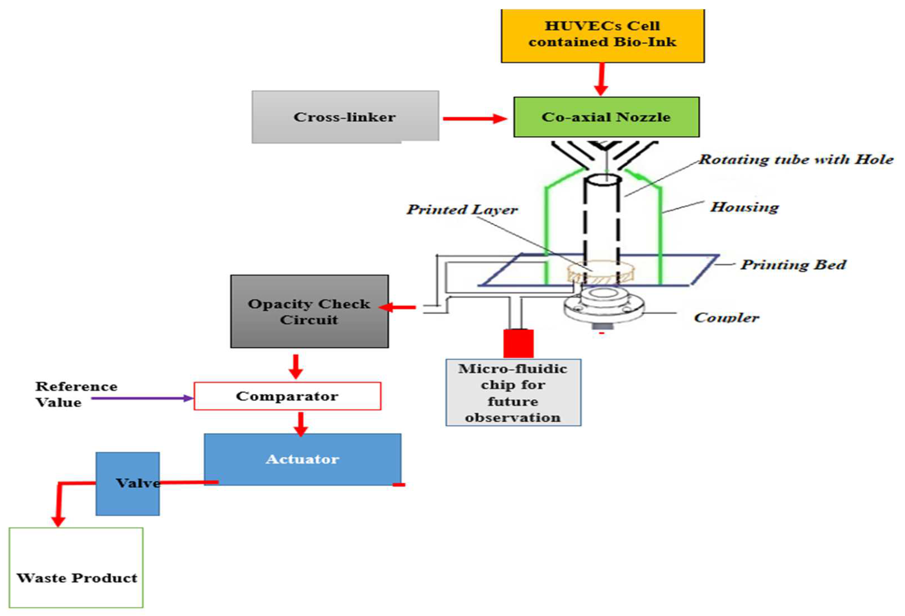 Micromachines 13 01766 g003