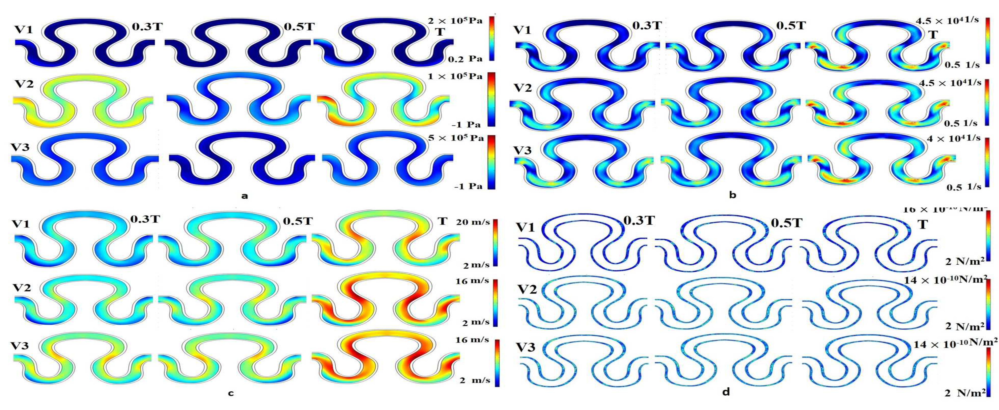Micromachines 13 01766 g006