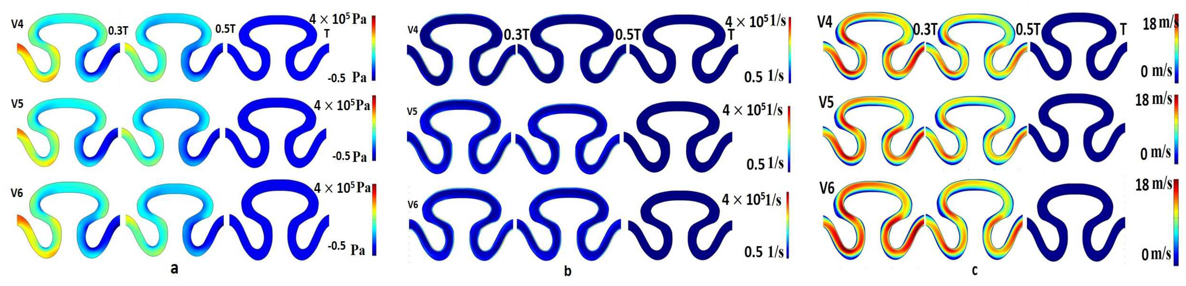 Micromachines 13 01766 g008