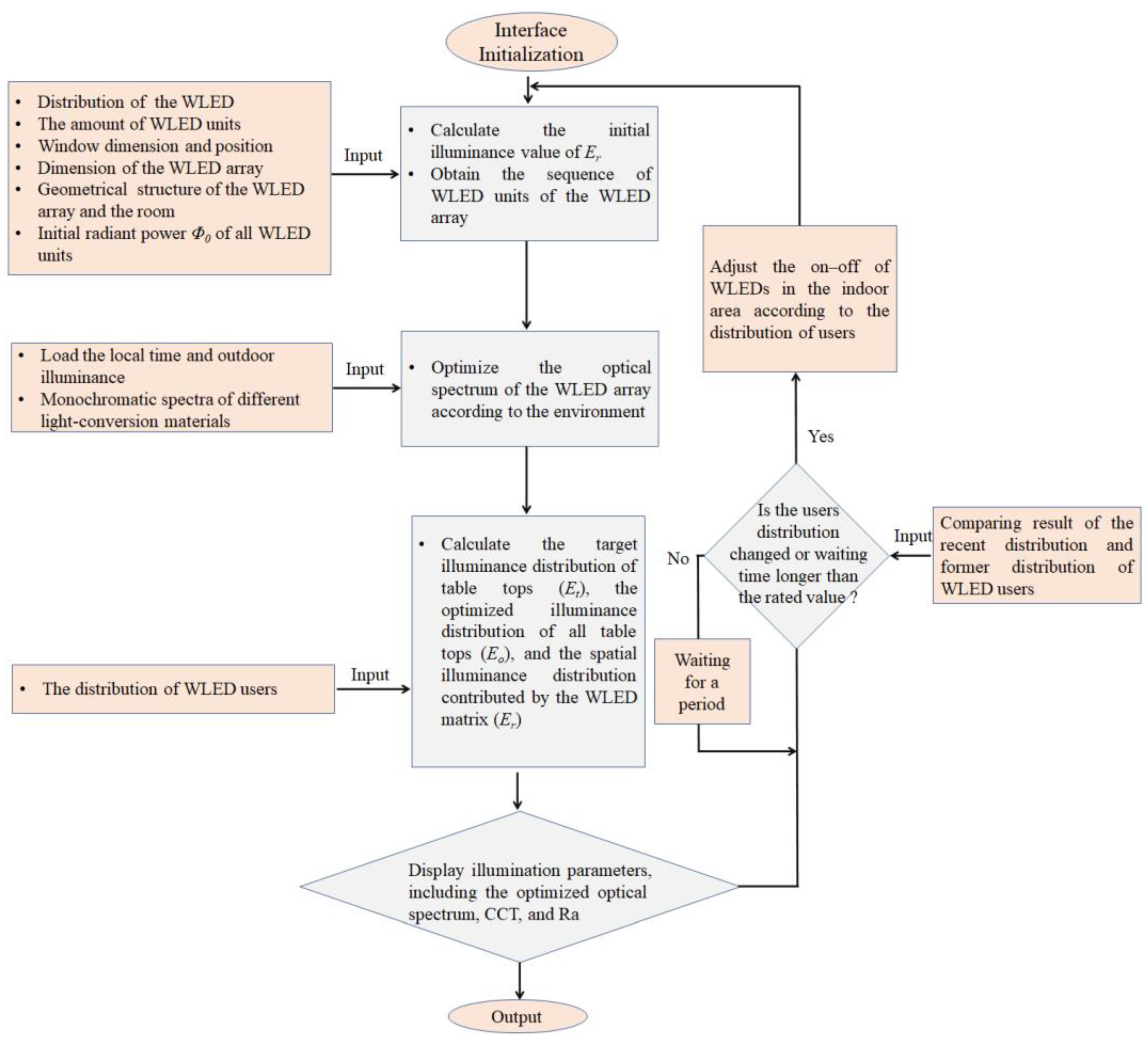 Micromachines 13 01767 g004