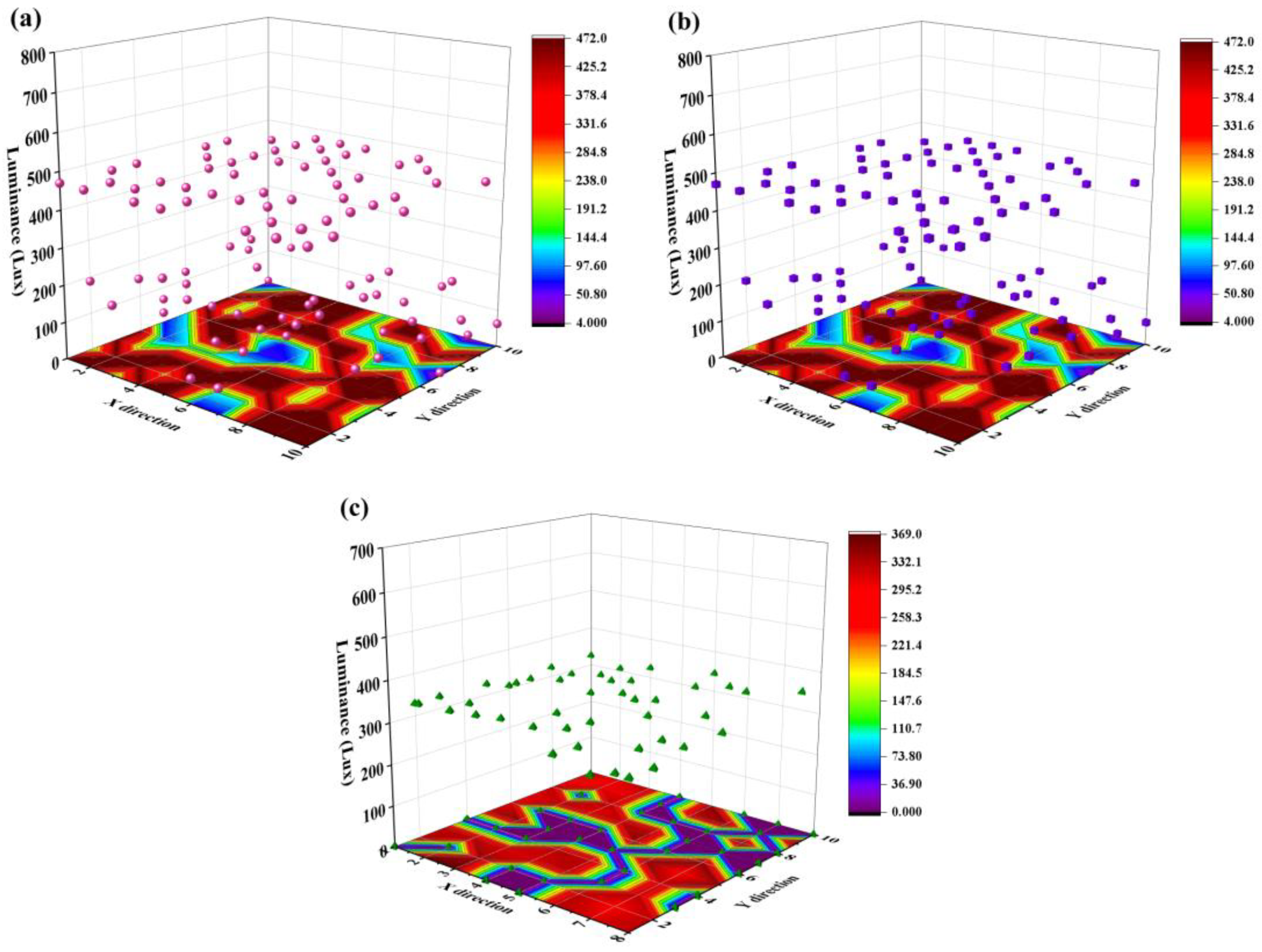 Micromachines 13 01767 g007