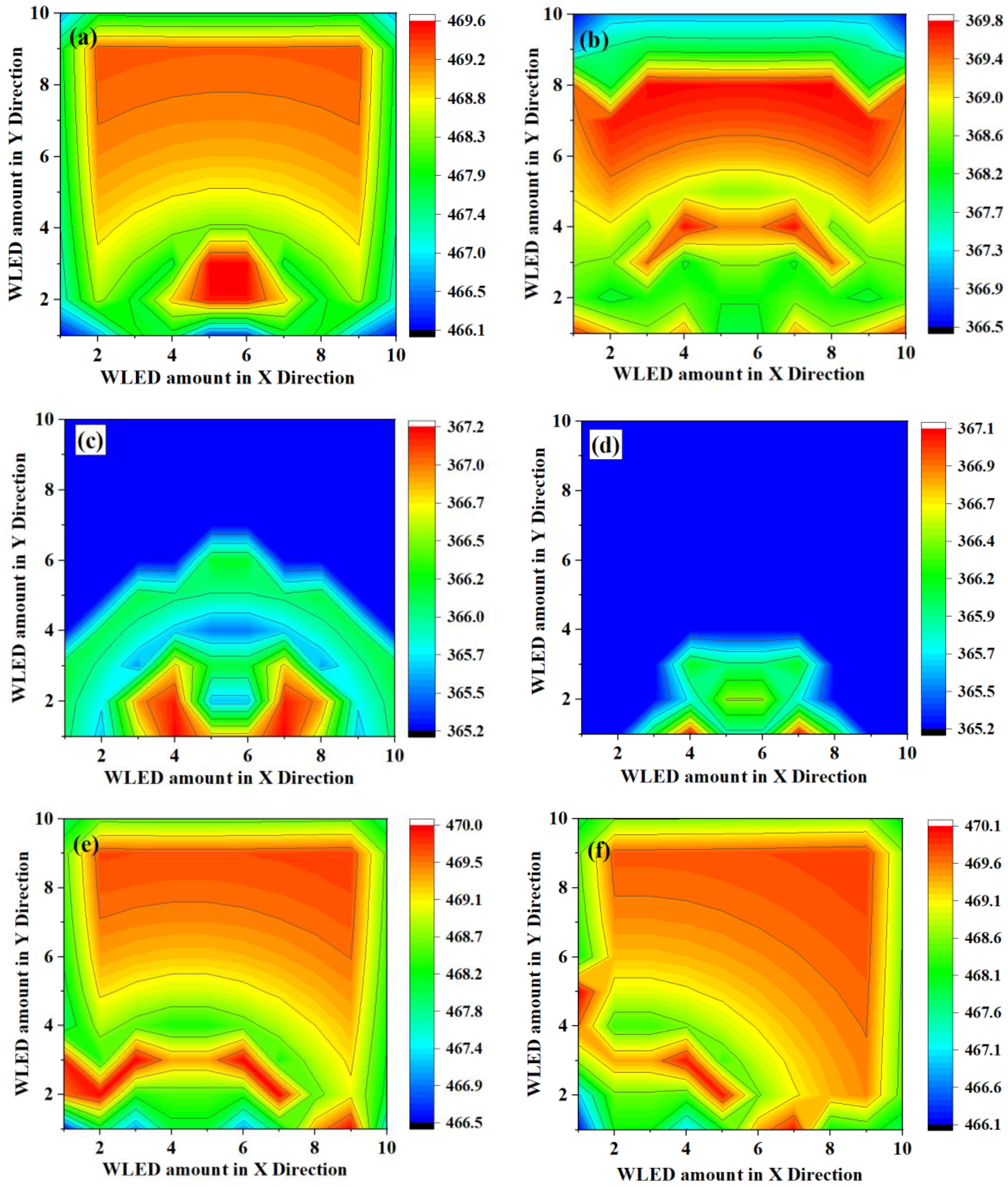 Micromachines 13 01767 g008