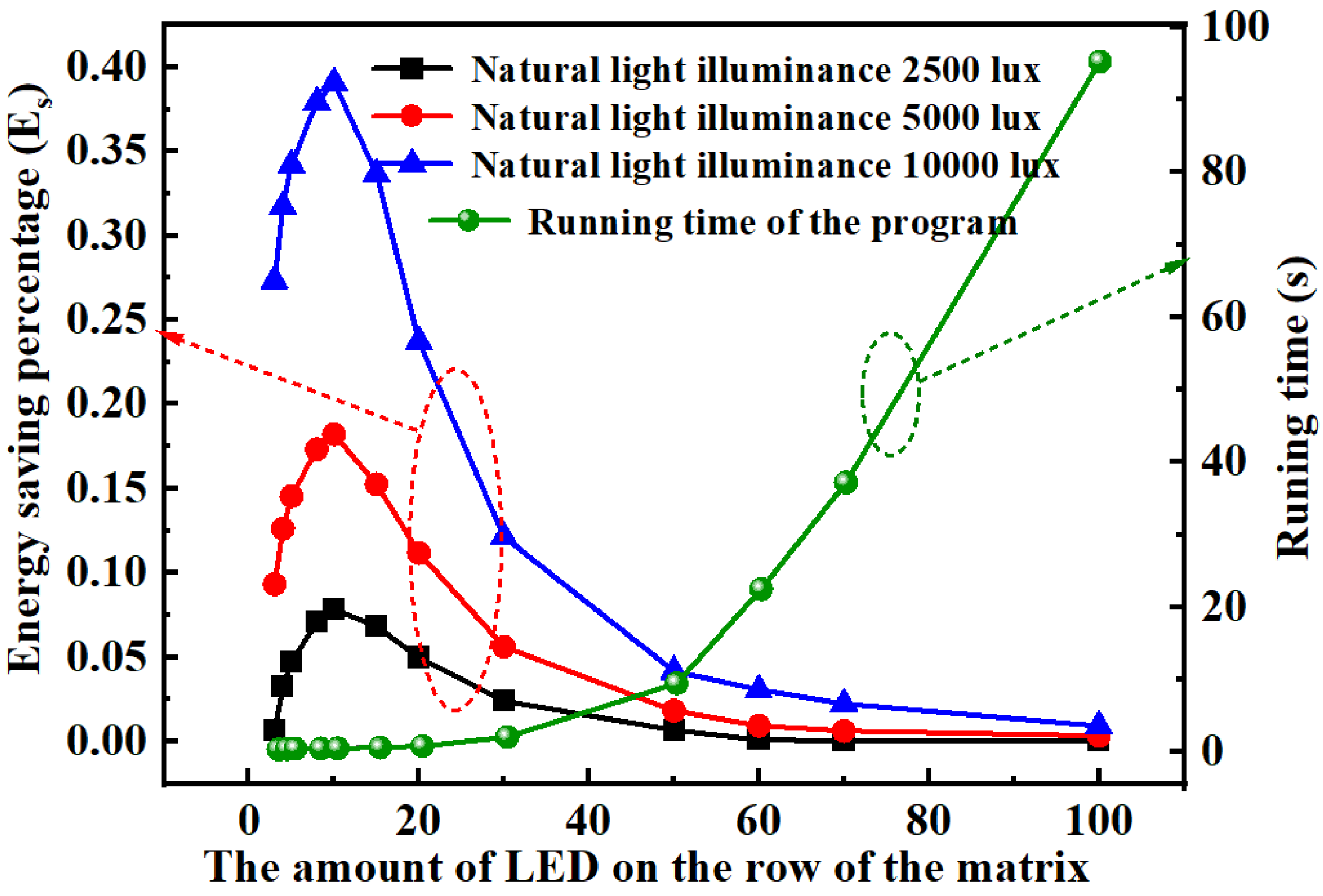 Micromachines 13 01767 g009