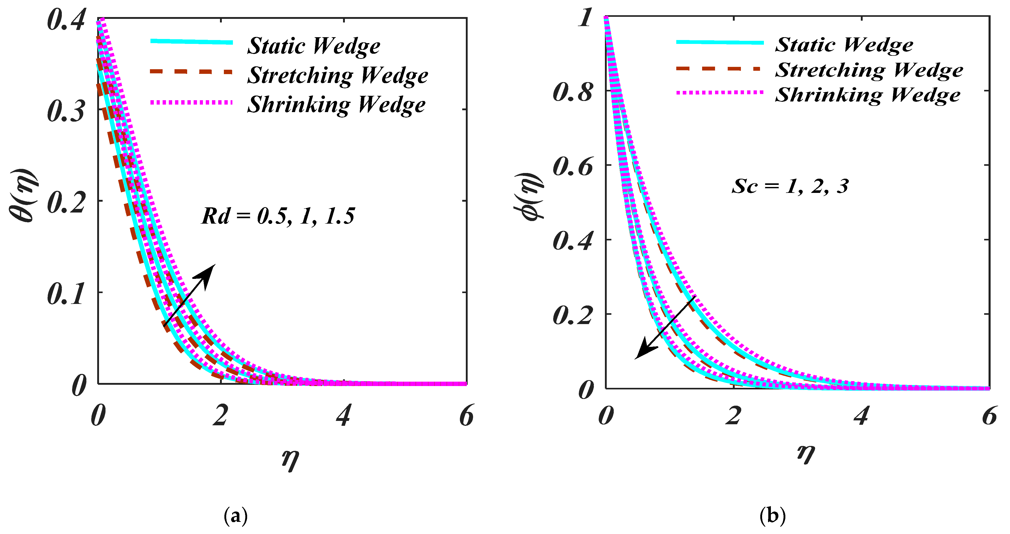 Micromachines 13 01768 g006