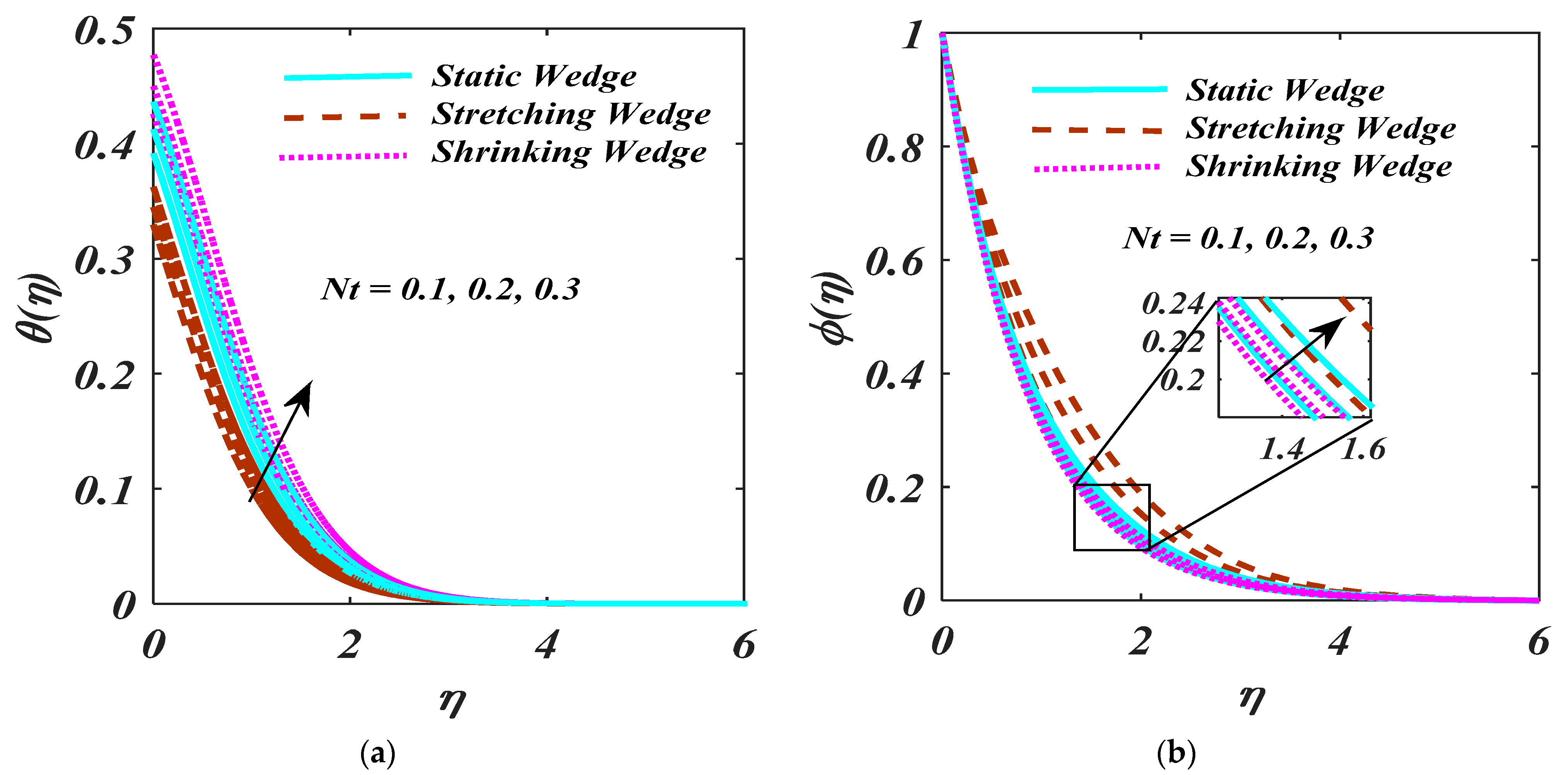 Micromachines 13 01768 g007
