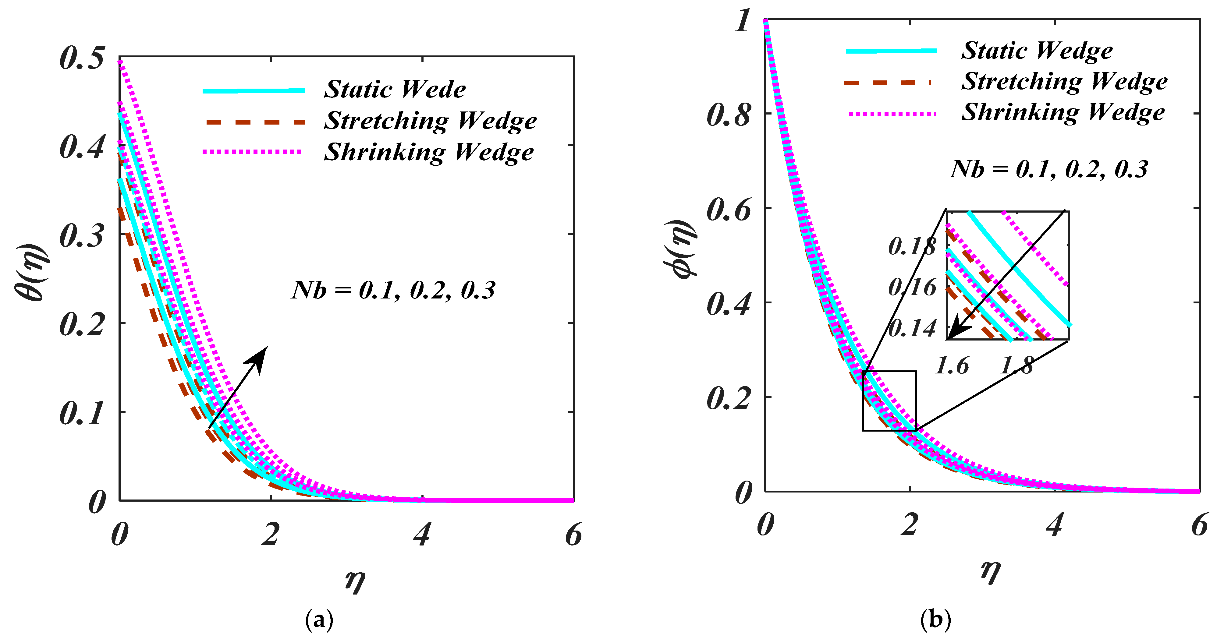Micromachines 13 01768 g008