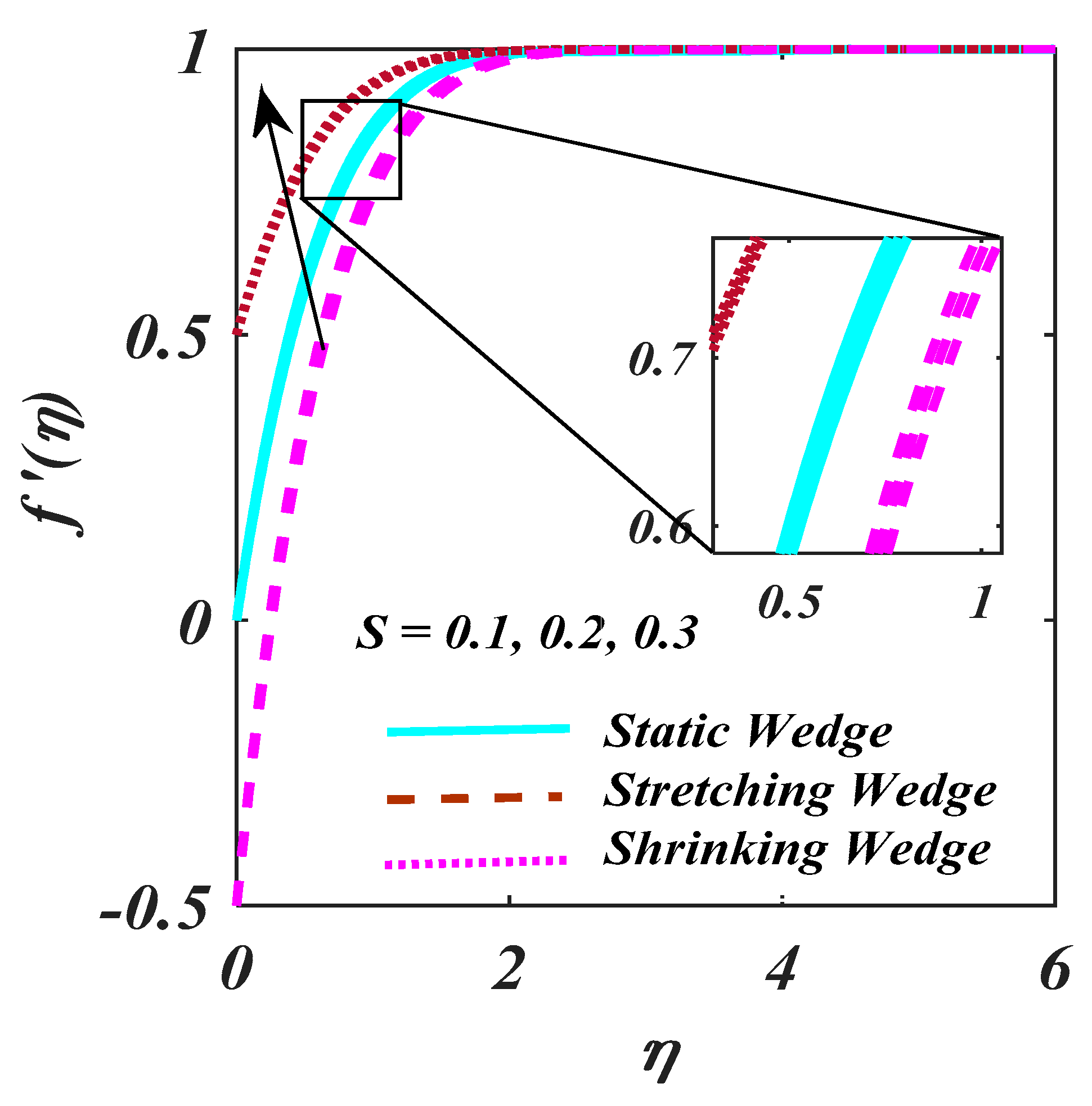 Micromachines 13 01768 g011