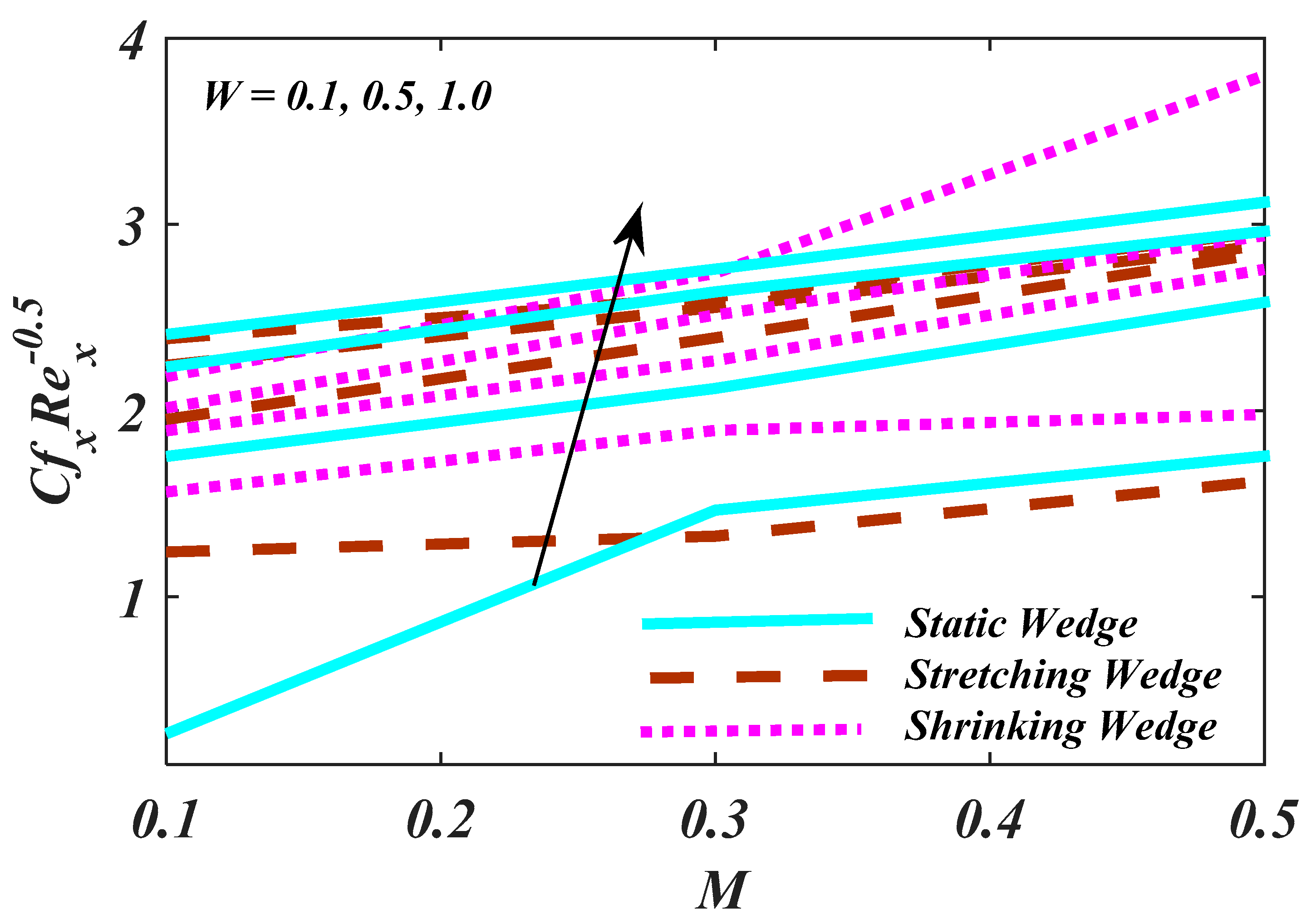 Micromachines 13 01768 g012