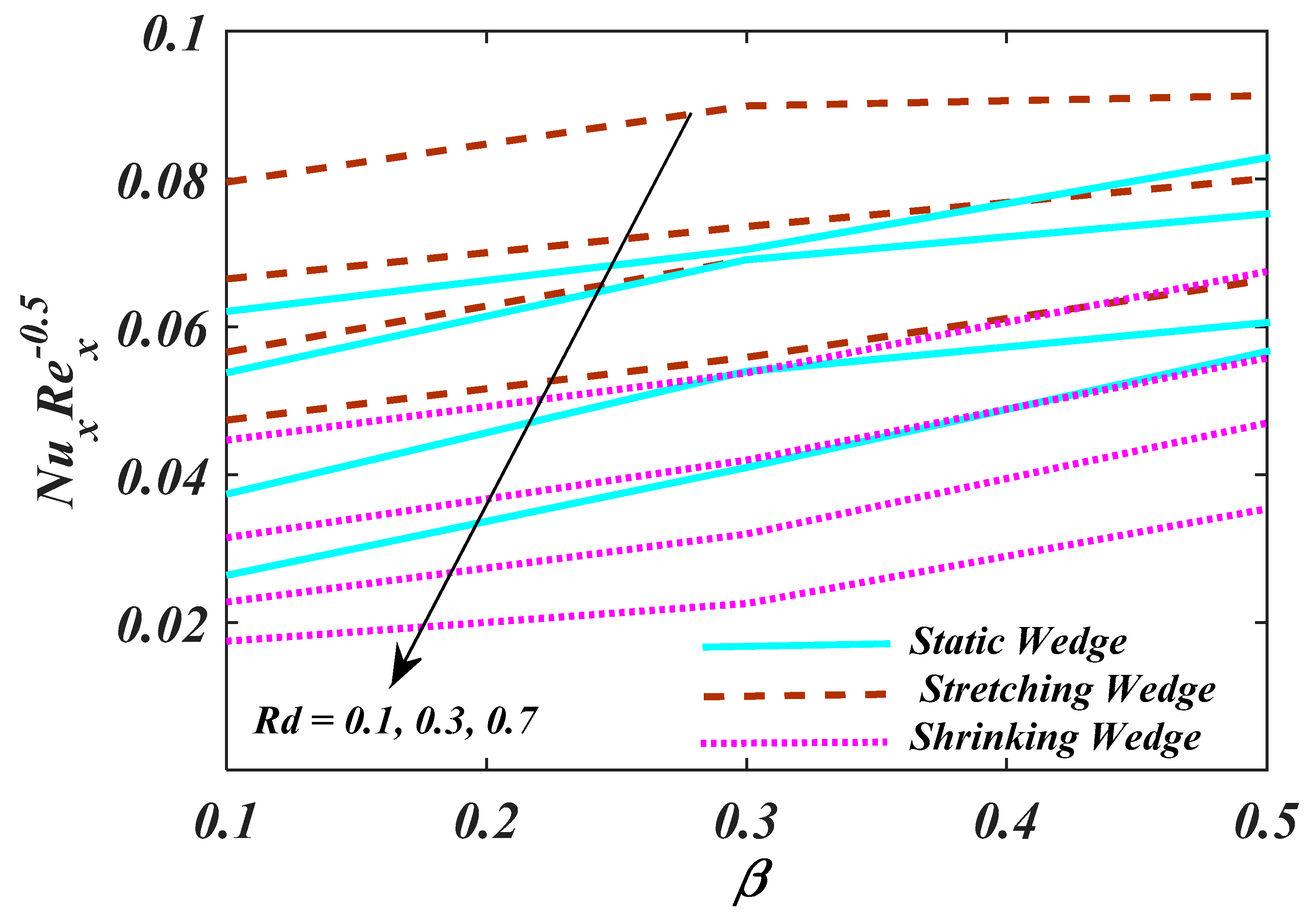 Micromachines 13 01768 g013