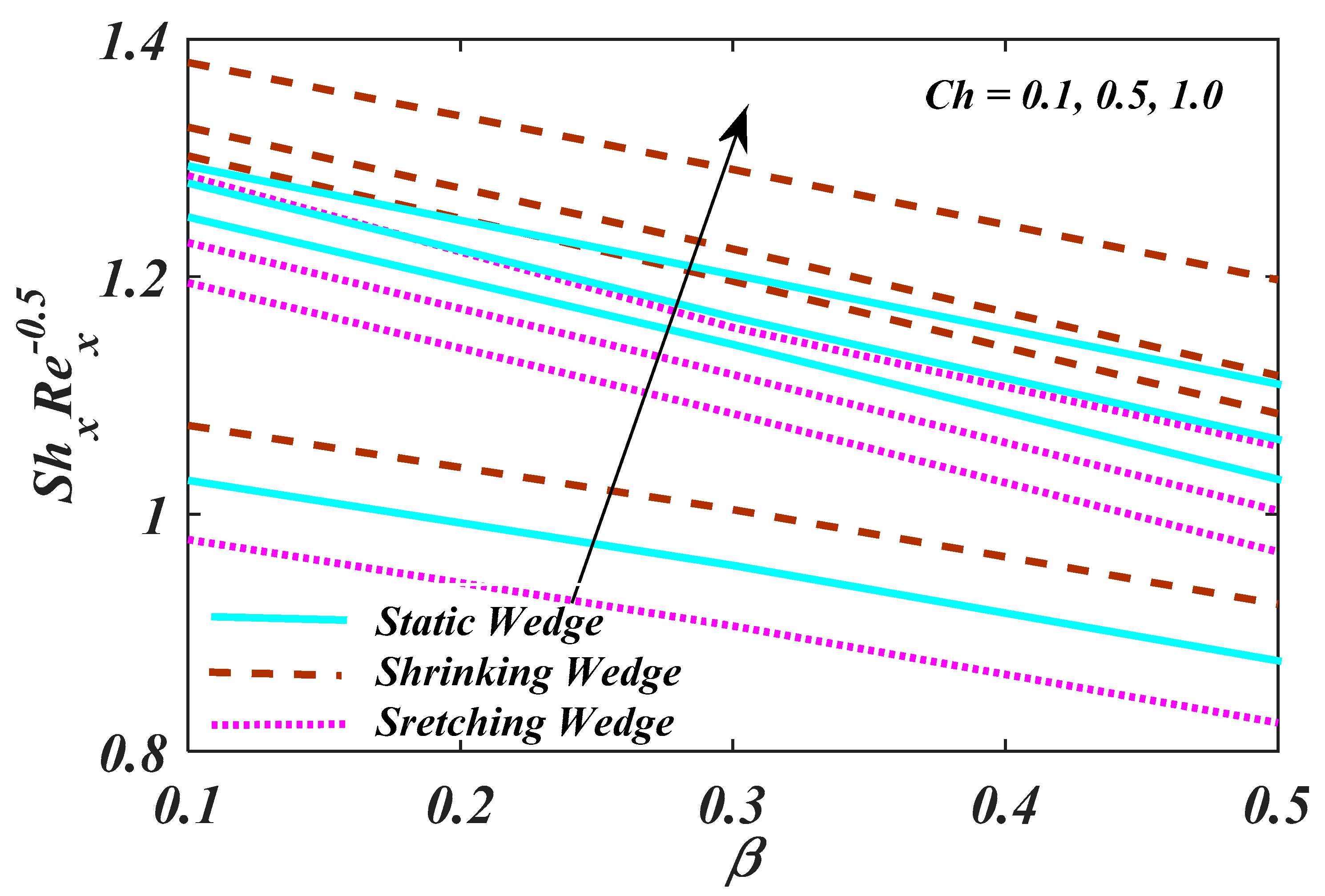 Micromachines 13 01768 g014