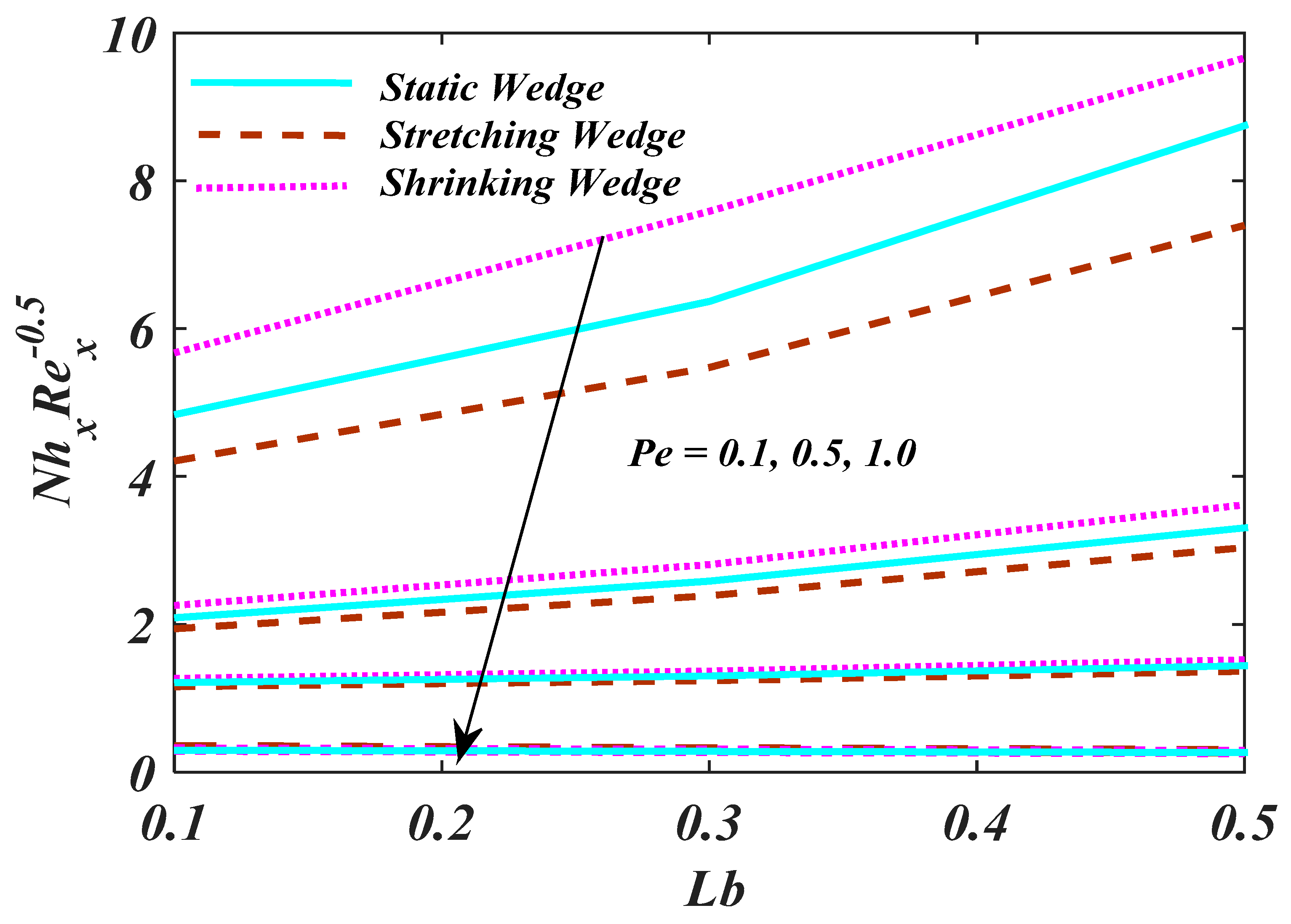 Micromachines 13 01768 g015