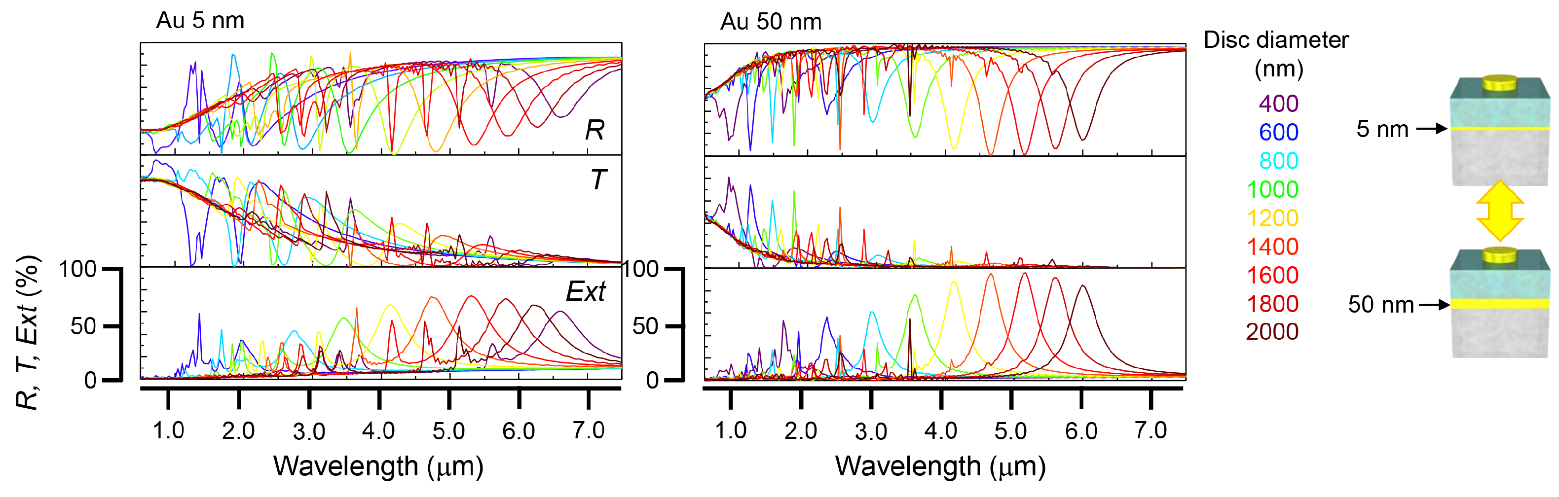 Micromachines 13 01769 g003