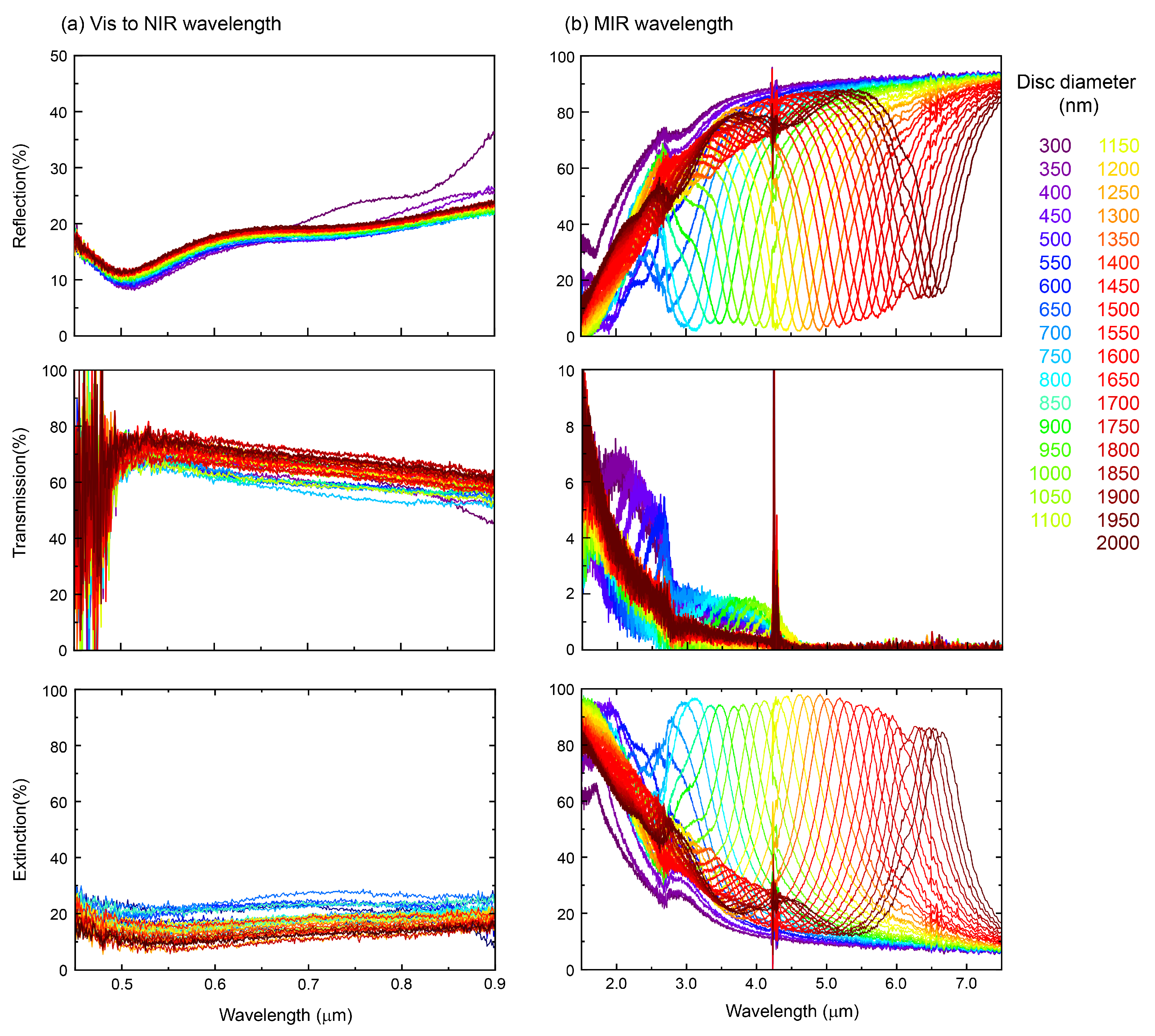 Micromachines 13 01769 g004