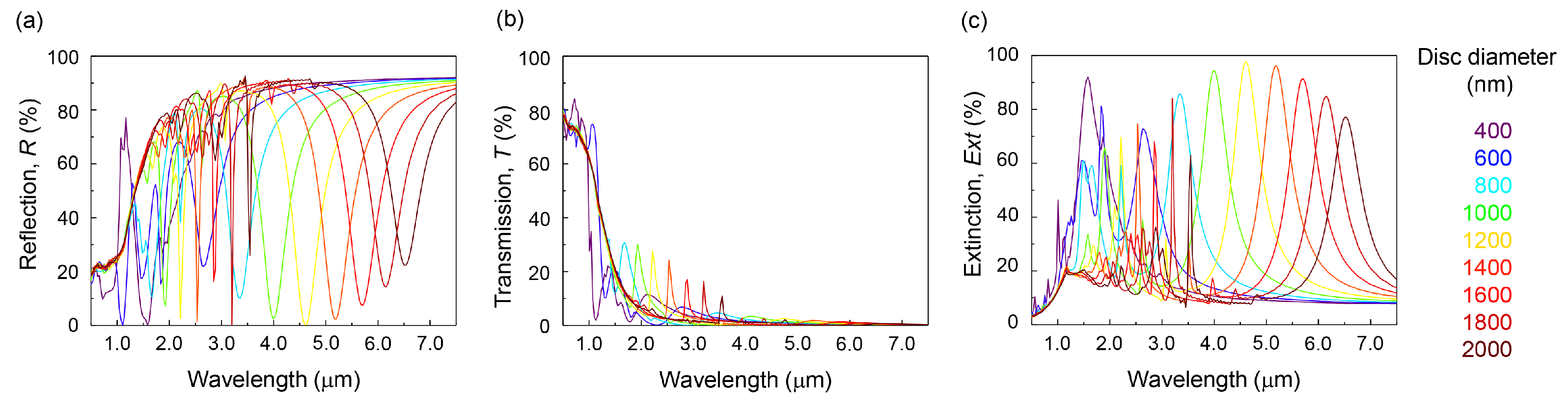 Micromachines 13 01769 g005