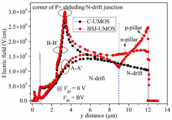 Investigation of a 4H-SiC Trench MOSFET with Back-Side Super Junction