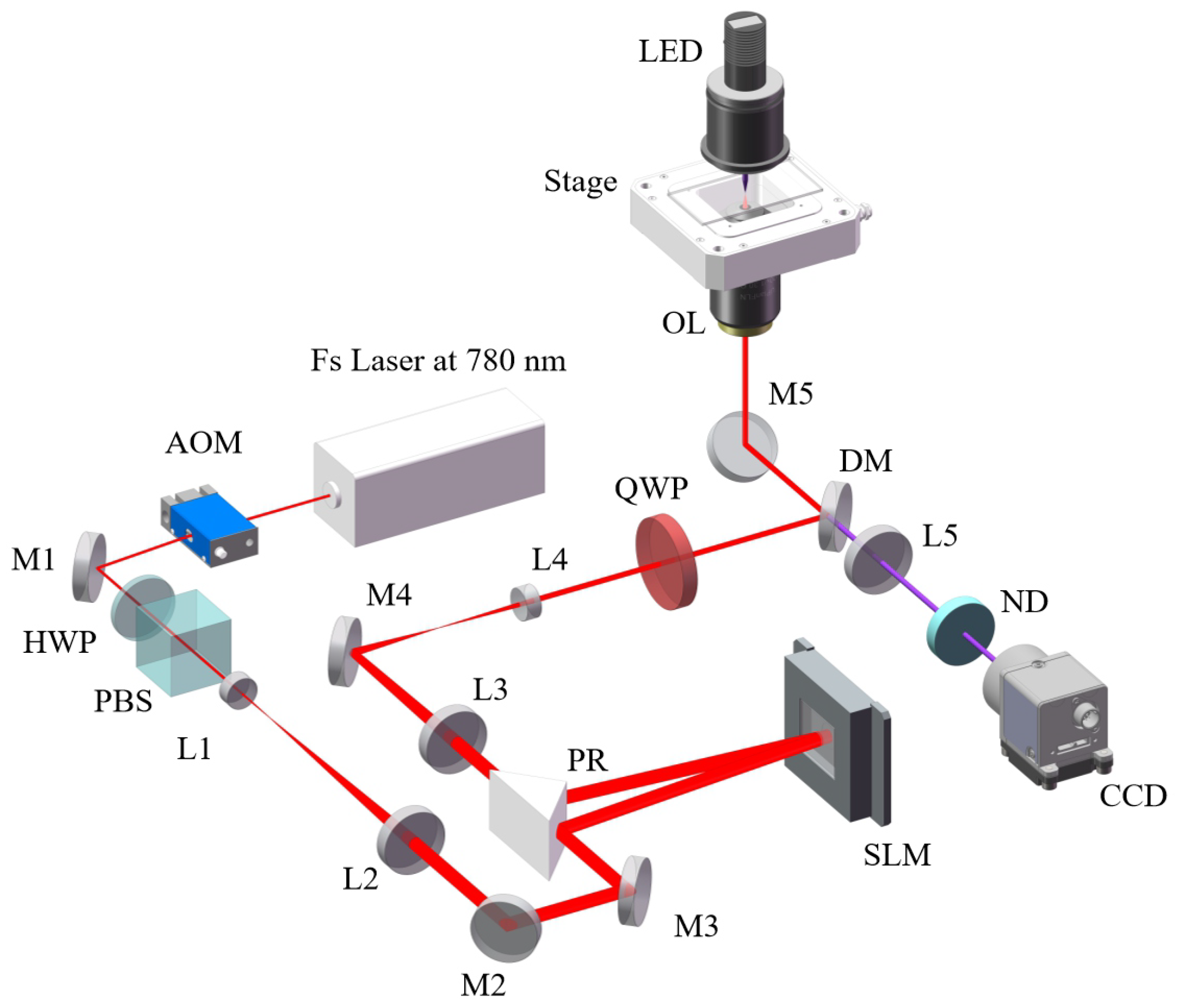 Micromachines 13 01771 g003 Micromachines 13 01771 g003