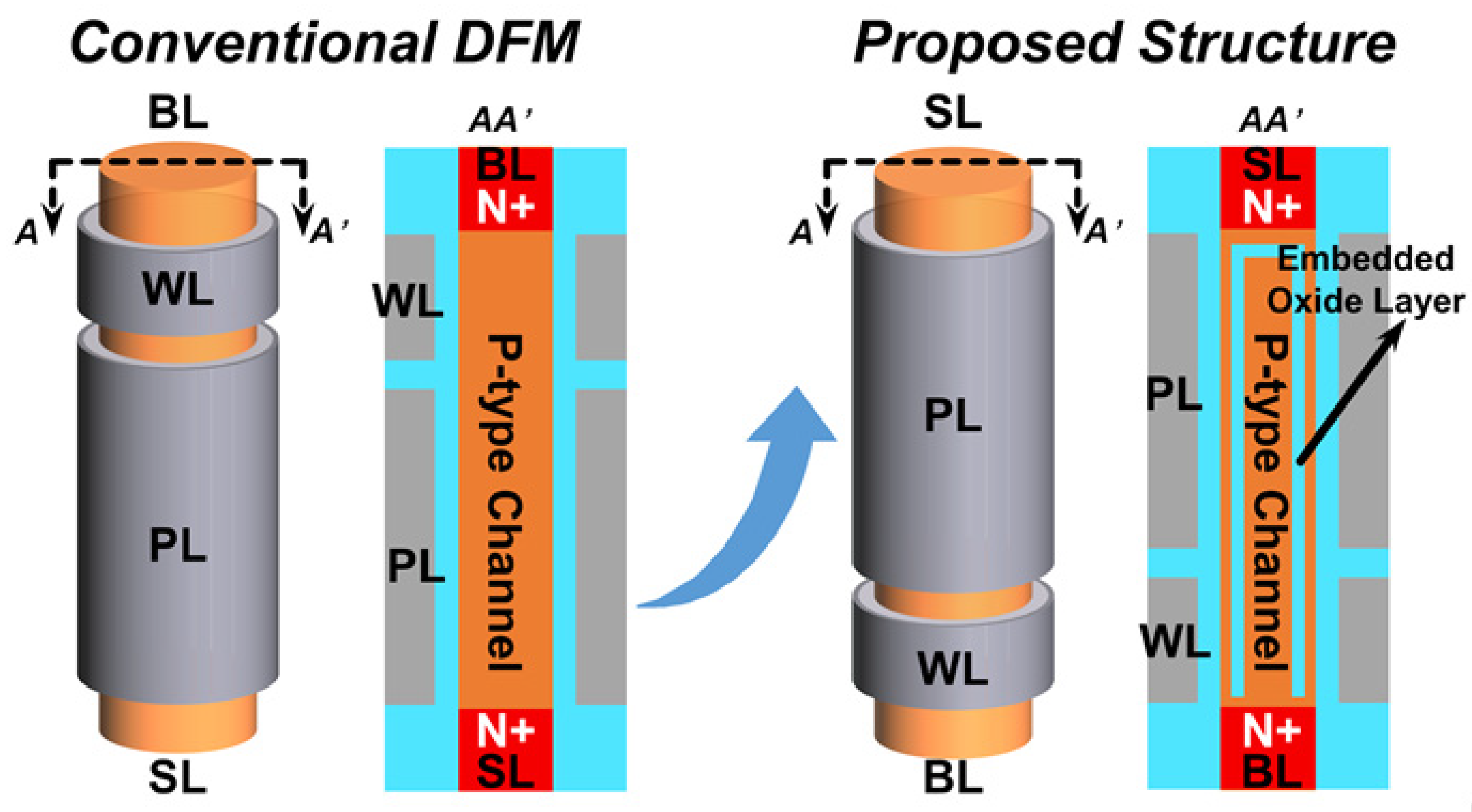 Micromachines 13 01772 g001 550