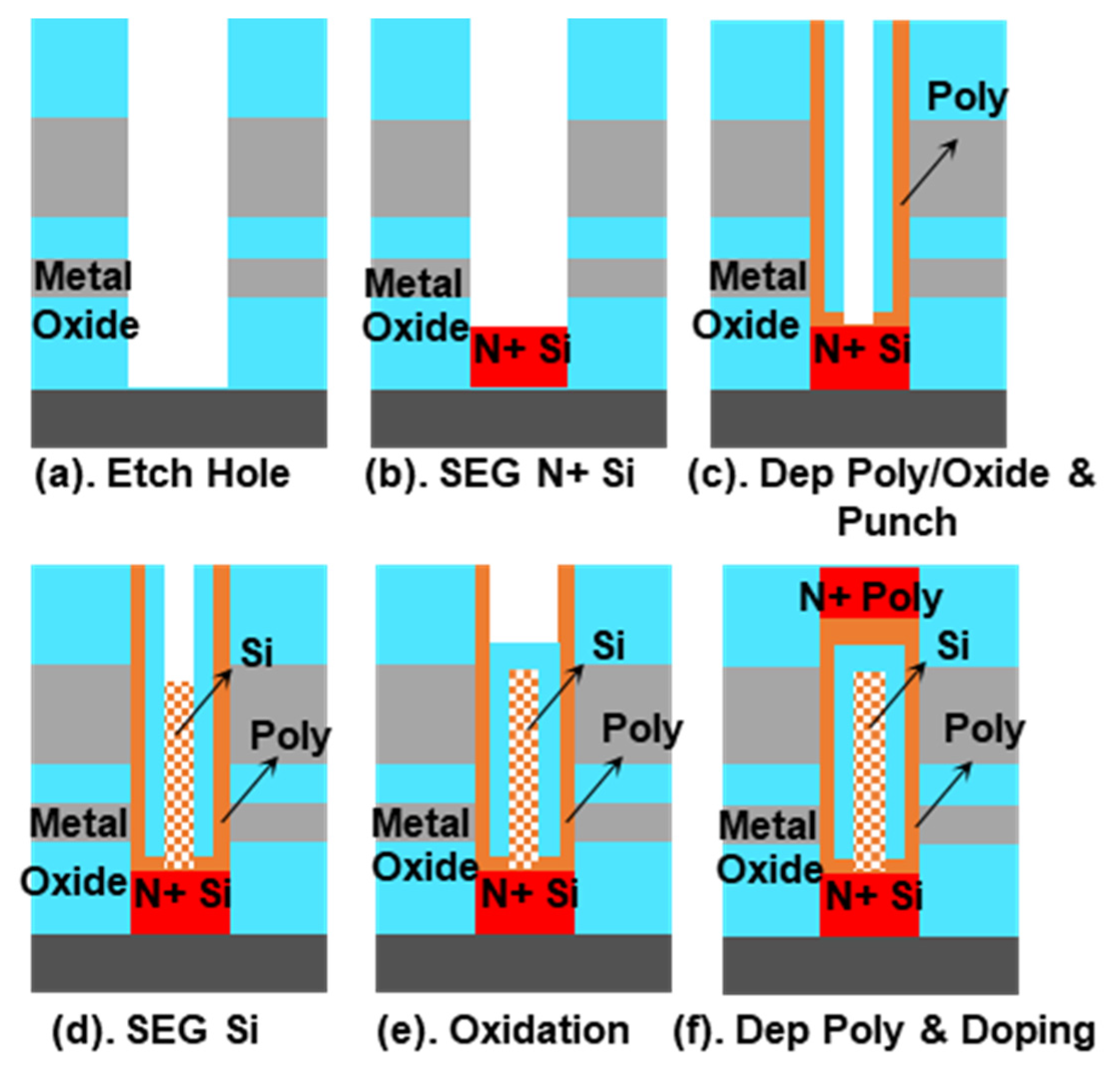 Micromachines 13 01772 g002 550