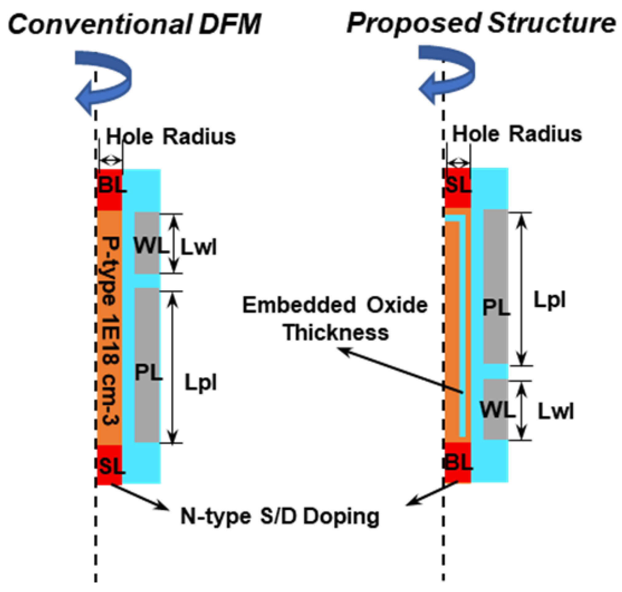 Micromachines 13 01772 g003 550