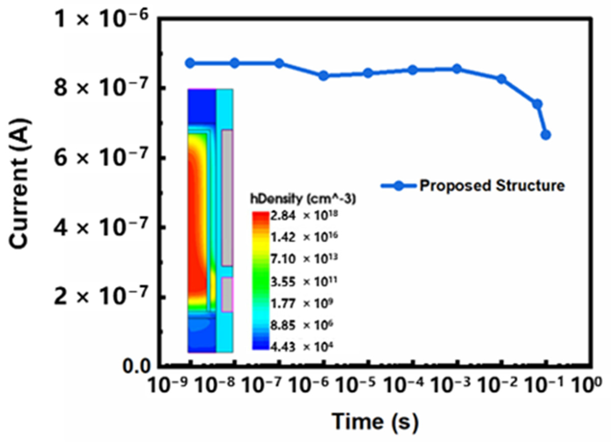Micromachines 13 01772 g006 550
