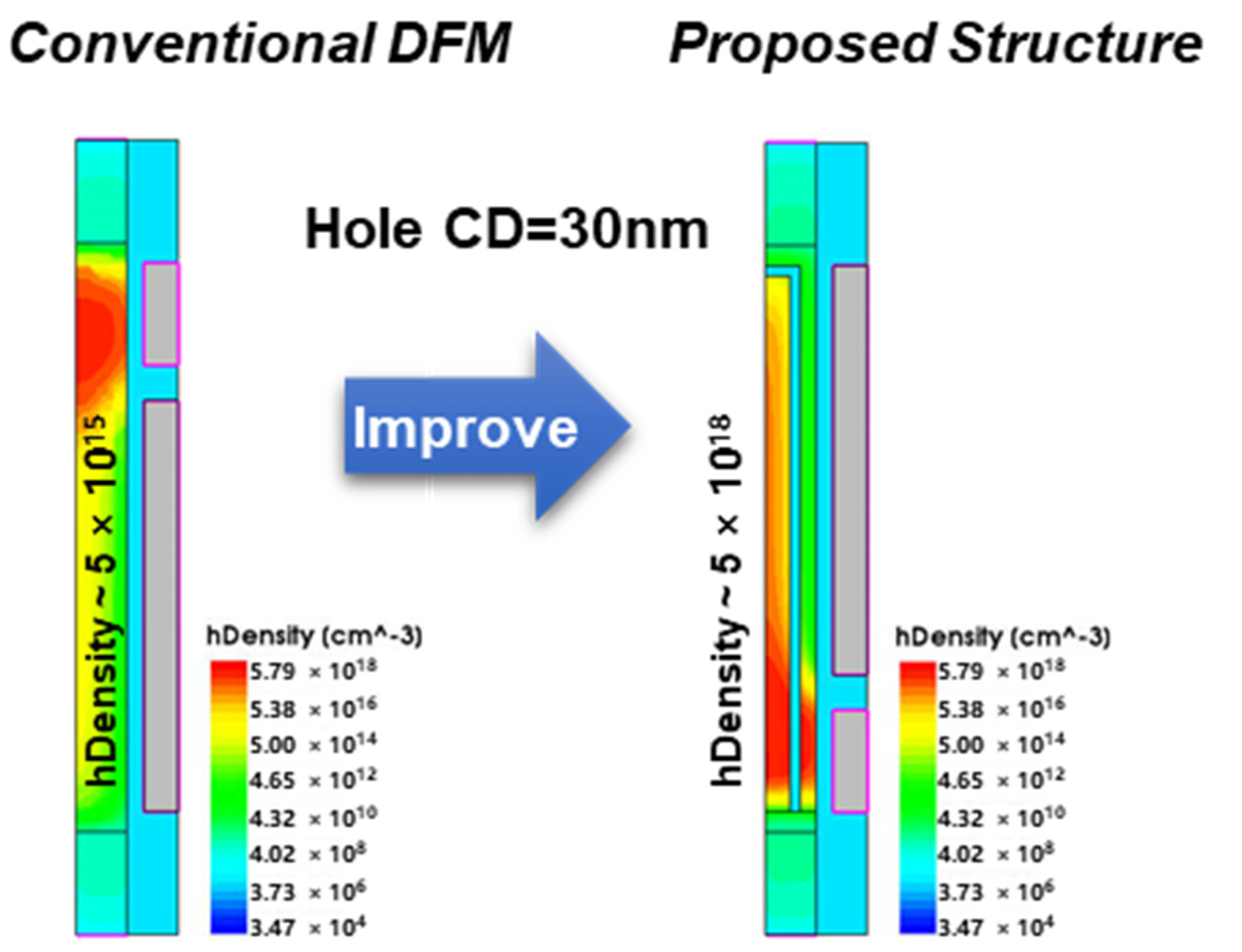 Micromachines 13 01772 g007 550