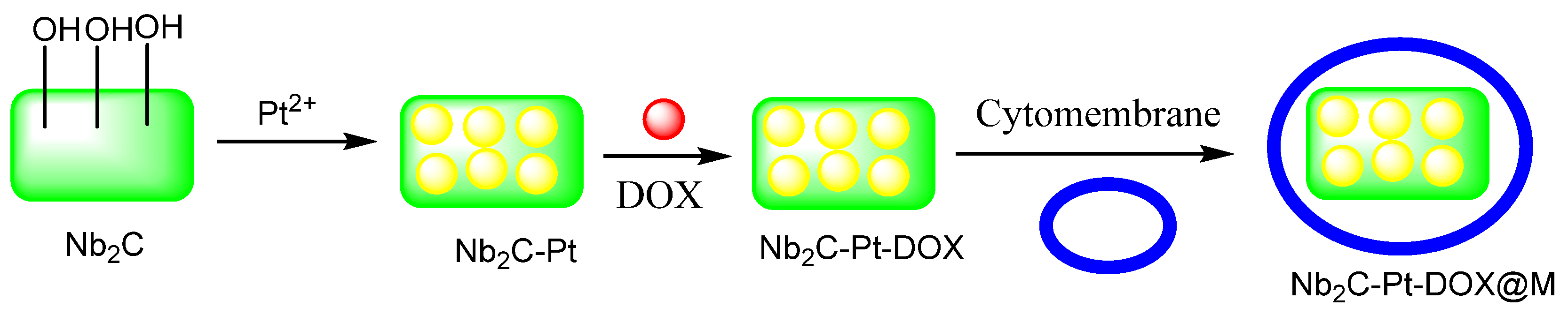 Micromachines 13 01773 g002 Micromachines 13 01773 g002