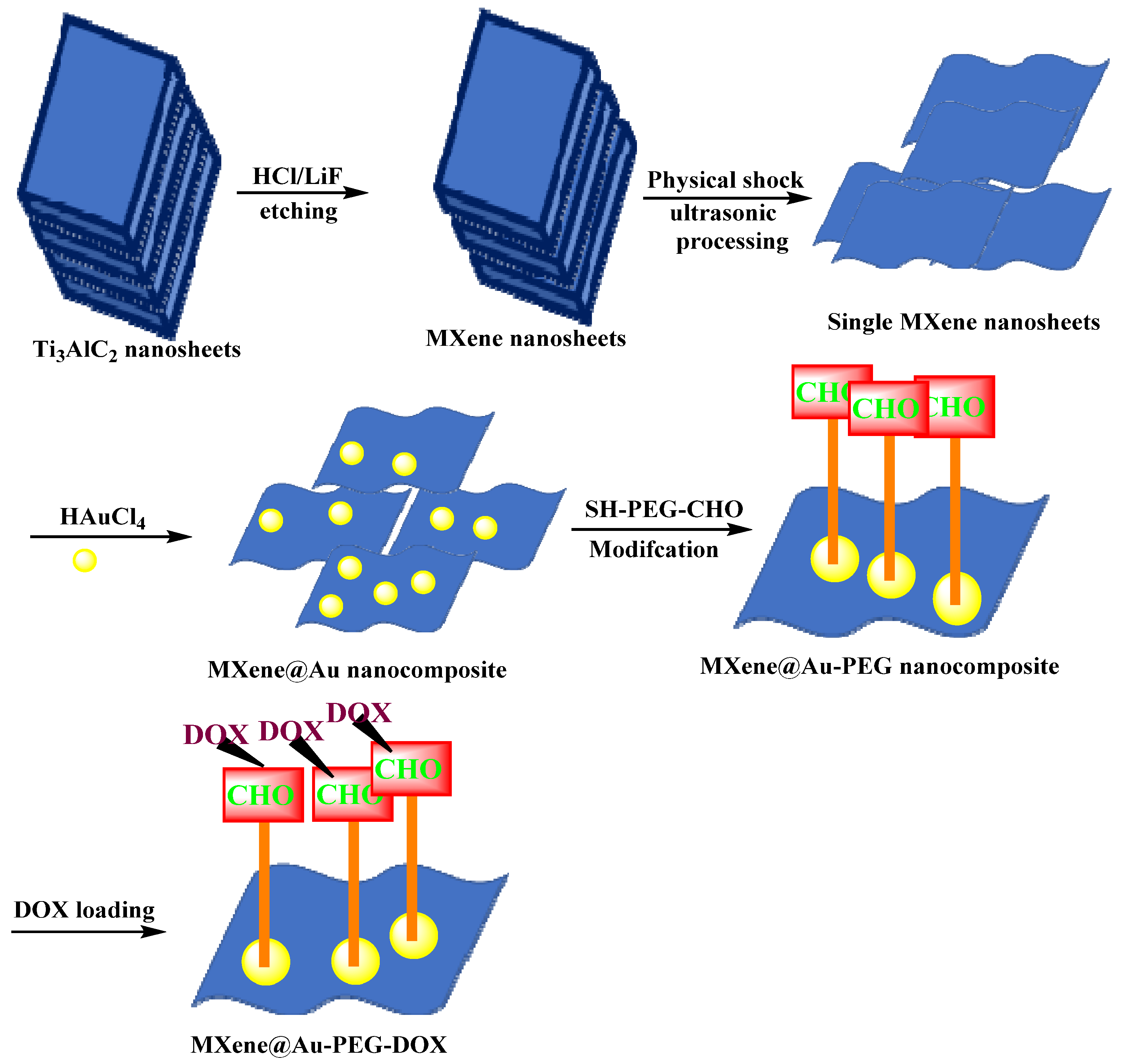 Micromachines 13 01773 g010 Micromachines 13 01773 g010