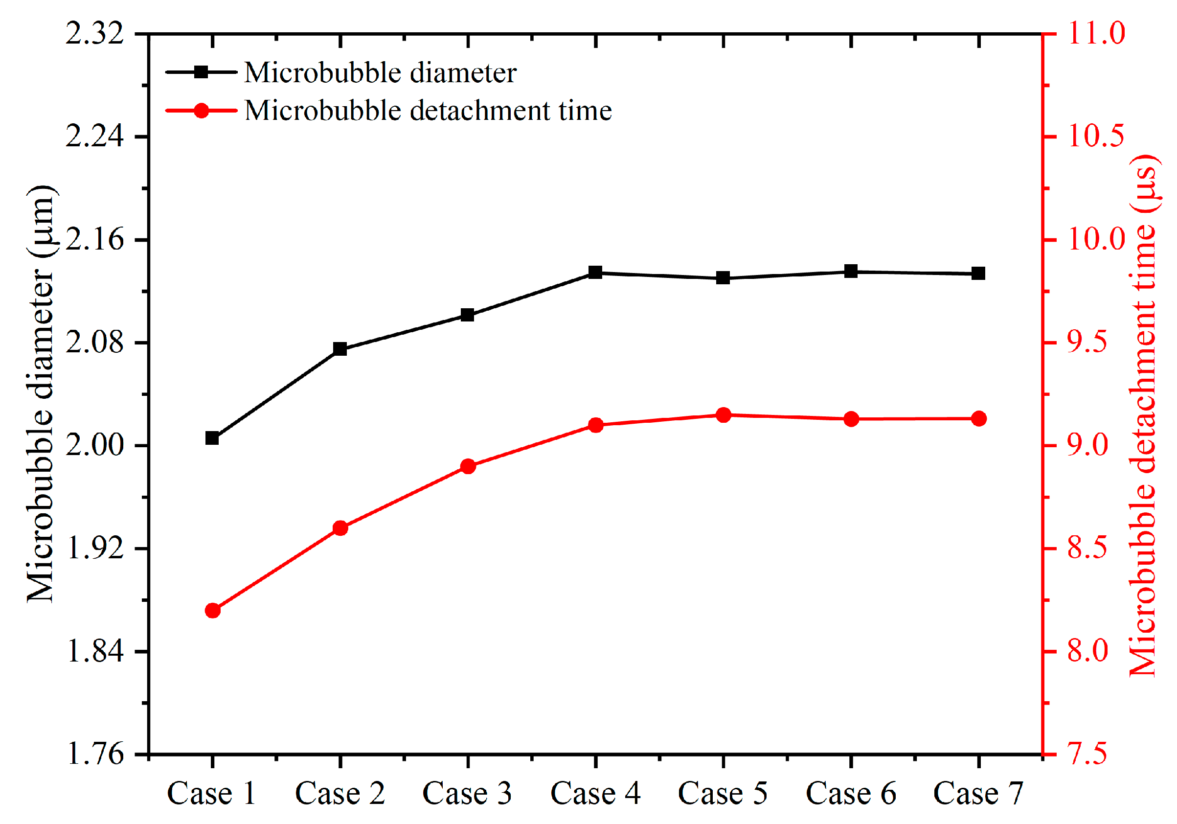 Micromachines 13 01776 g002