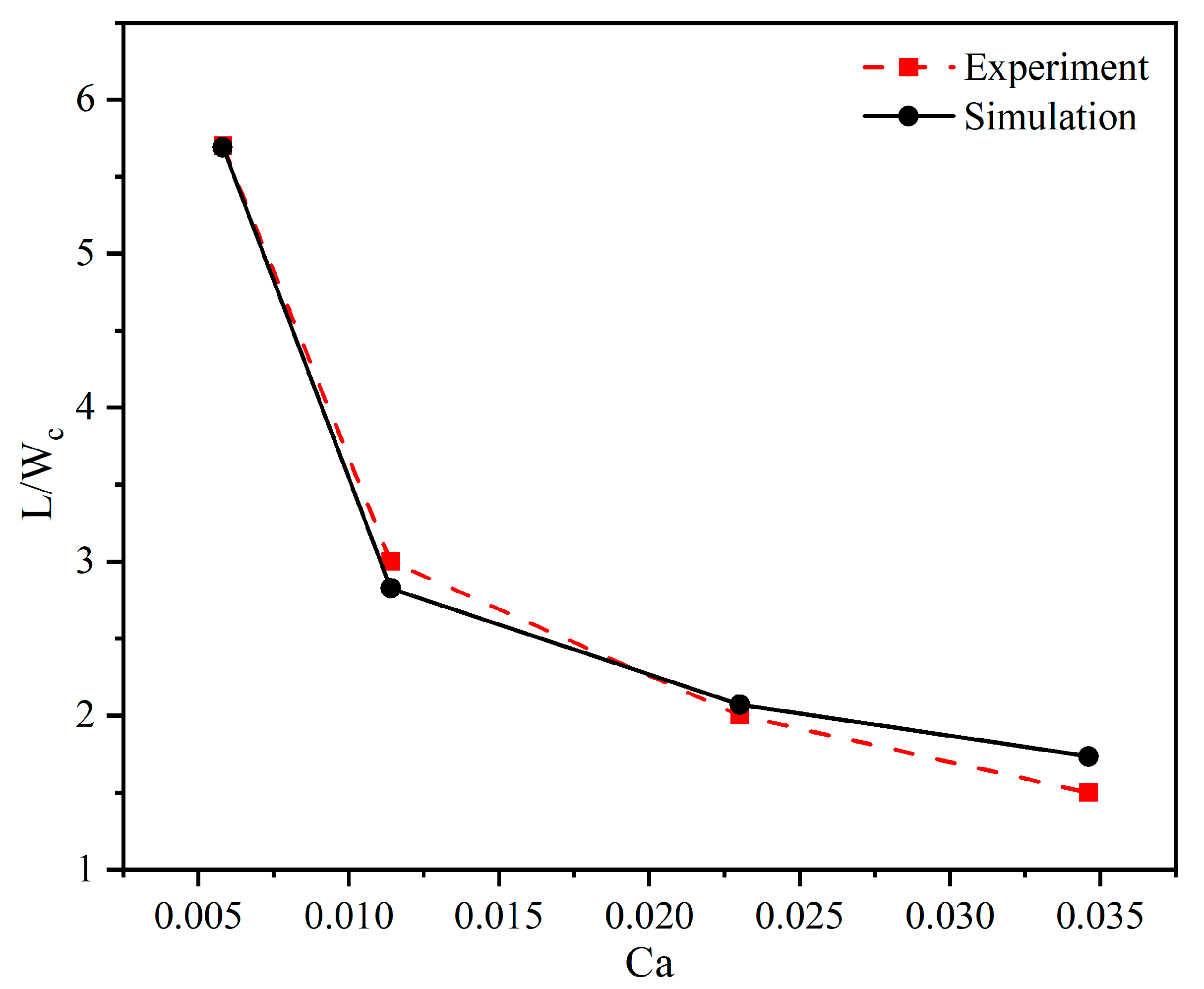 Micromachines 13 01776 g003